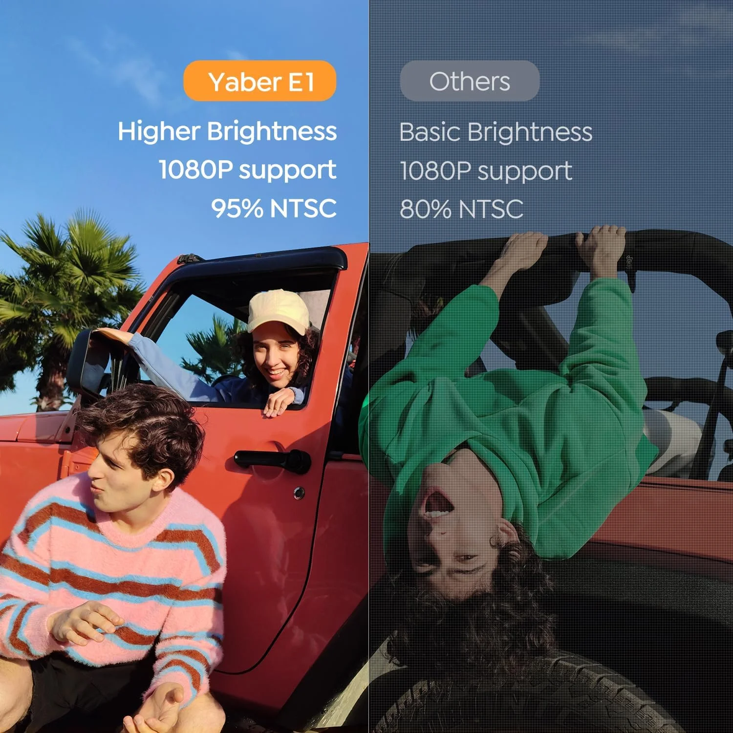 پروژکتور مینی YABER [فوکوس الکتریکی] با وای فای 5G و بلوتوث 5.2، 18000 لومن 1080P، پروژکتور فضای باز با پشتیبانی از اصلاح کیستون ±40 درجه، پروژکتور قابل حمل برای تلفن/دانگل تلویزیون/لپ تاپ/PS5