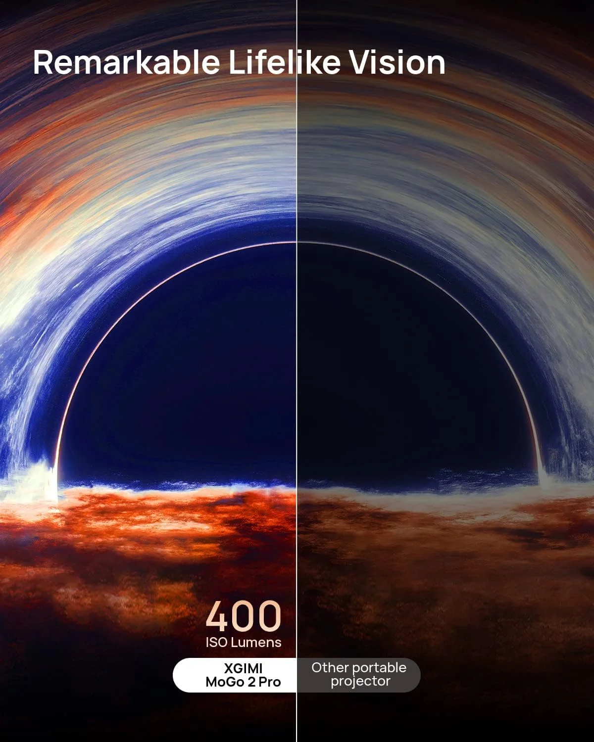 پروژکتور قابل حمل XGIMI MoGo 2 Pro 1080P، 400 لومن ISO، اندروید تی وی 11.0، بلندگوهای 2X8W، پشتیبانی از 4K، فوکوس خودکار، اجتناب از موانع و تطبیق صفحه نمایش پروژکتور قابل حمل XGIMI MoGo 2 Pro 1080P، 400 لومن ISO، اندروید تی وی 11.0، بلندگوهای 2X8W، پشتیبانی از 4K، فوکوس خودکار، اجتناب از موانع و تطبیق صفحه نمایش