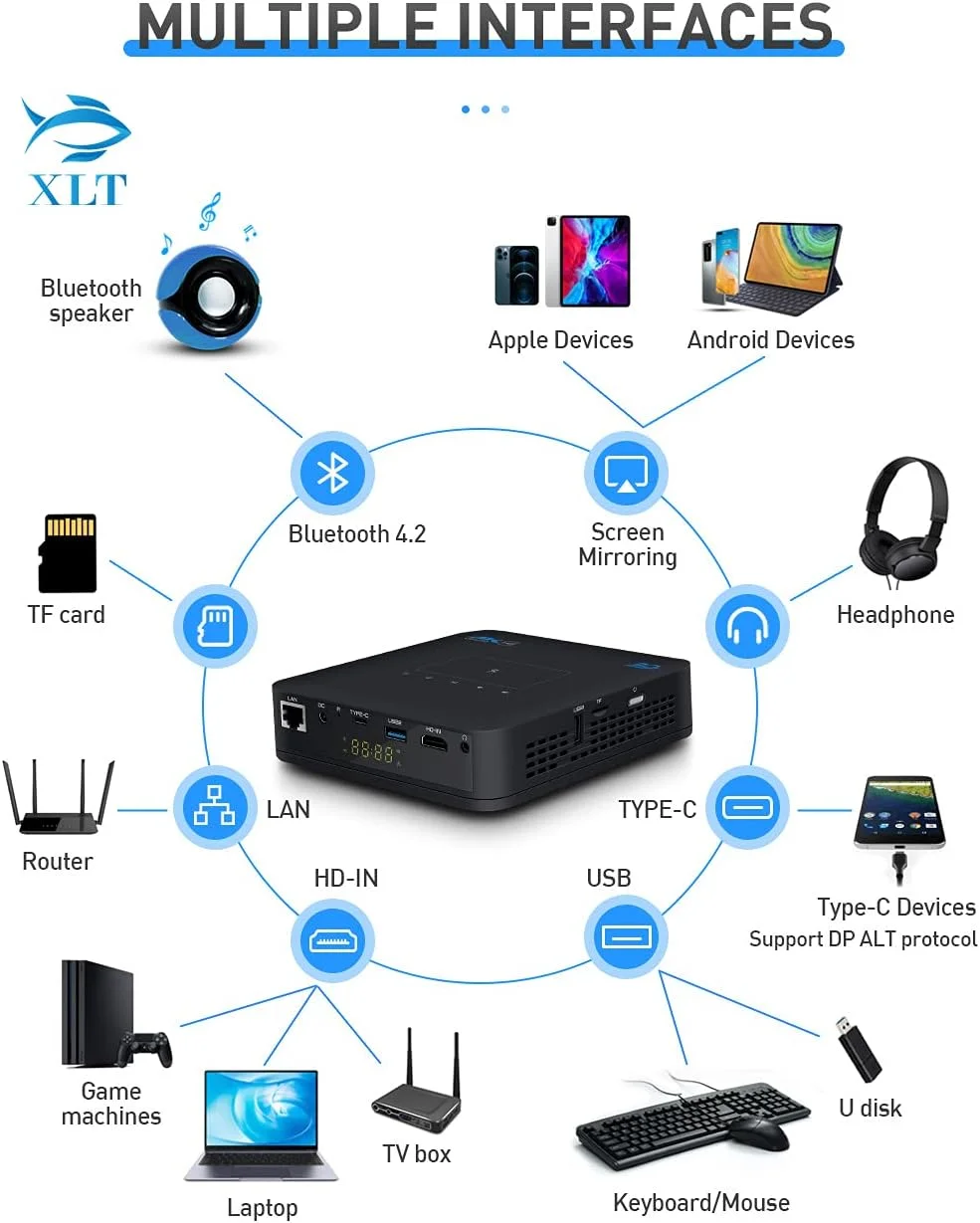 پروژکتور جیبی مینی قابل حمل 4K با لنز تکنولوژی آلمانی XLT، پروژکتور وای فای بلوتوثی DLP با پشتیبانی از HD، اندروید 9.0، کارت حافظه HDMI USB TF برای سینمای خانگی، نمایشگر بی سیم برای پروژکتور خانگی آیفون پروژکتور جیبی مینی قابل حمل 4K با لنز تکنولوژی آلمانی XLT، پروژکتور وای فای بلوتوثی DLP با پشتیبانی از HD، اندروید 9.0، کارت حافظه HDMI USB TF برای سینمای خانگی، نمایشگر بی سیم برای پروژکتور خانگی آیفون