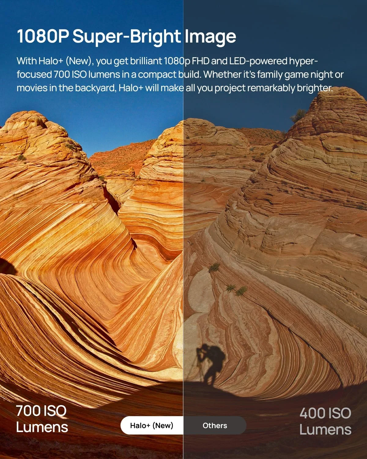 پروژکتور قابل حمل جدید XGIMI Halo+ GTV 2024، گوگل تی وی با نتفلیکس دارای مجوز، 700 لومن ISO، بلندگوهای 2 x 5W Harman Kardon، فوکوس خودکار، ISA، Wi-Fi، باتری داخلی با 2.5 ساعت پخش پروژکتور قابل حمل جدید XGIMI Halo+ GTV 2024، گوگل تی وی با نتفلیکس دارای مجوز، 700 لومن ISO، بلندگوهای 2 x 5W Harman Kardon، فوکوس خودکار، ISA، Wi-Fi، باتری داخلی با 2.5 ساعت پخش