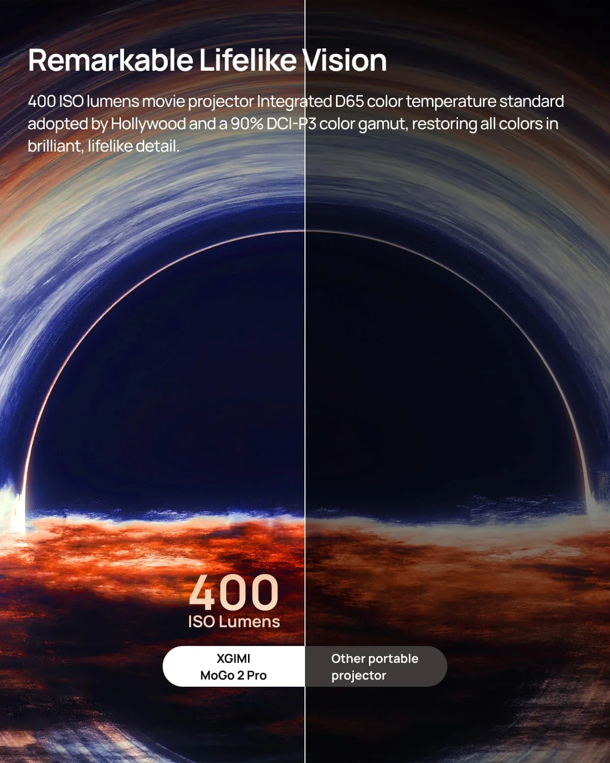 پکیج پروژکتور قابل حمل XGIMI MoGo 2 Pro 1080P، اندروید TV 11.0، 400 لومن ISO، بلندگوهای 2X8W، پشتیبانی از 4K، فوکوس خودکار، اجتناب از موانع و تطبیق صفحه نمایش پکیج پروژکتور قابل حمل XGIMI MoGo 2 Pro 1080P، اندروید TV 11.0، 400 لومن ISO، بلندگوهای 2X8W، پشتیبانی از 4K، فوکوس خودکار، اجتناب از موانع و تطبیق صفحه نمایش