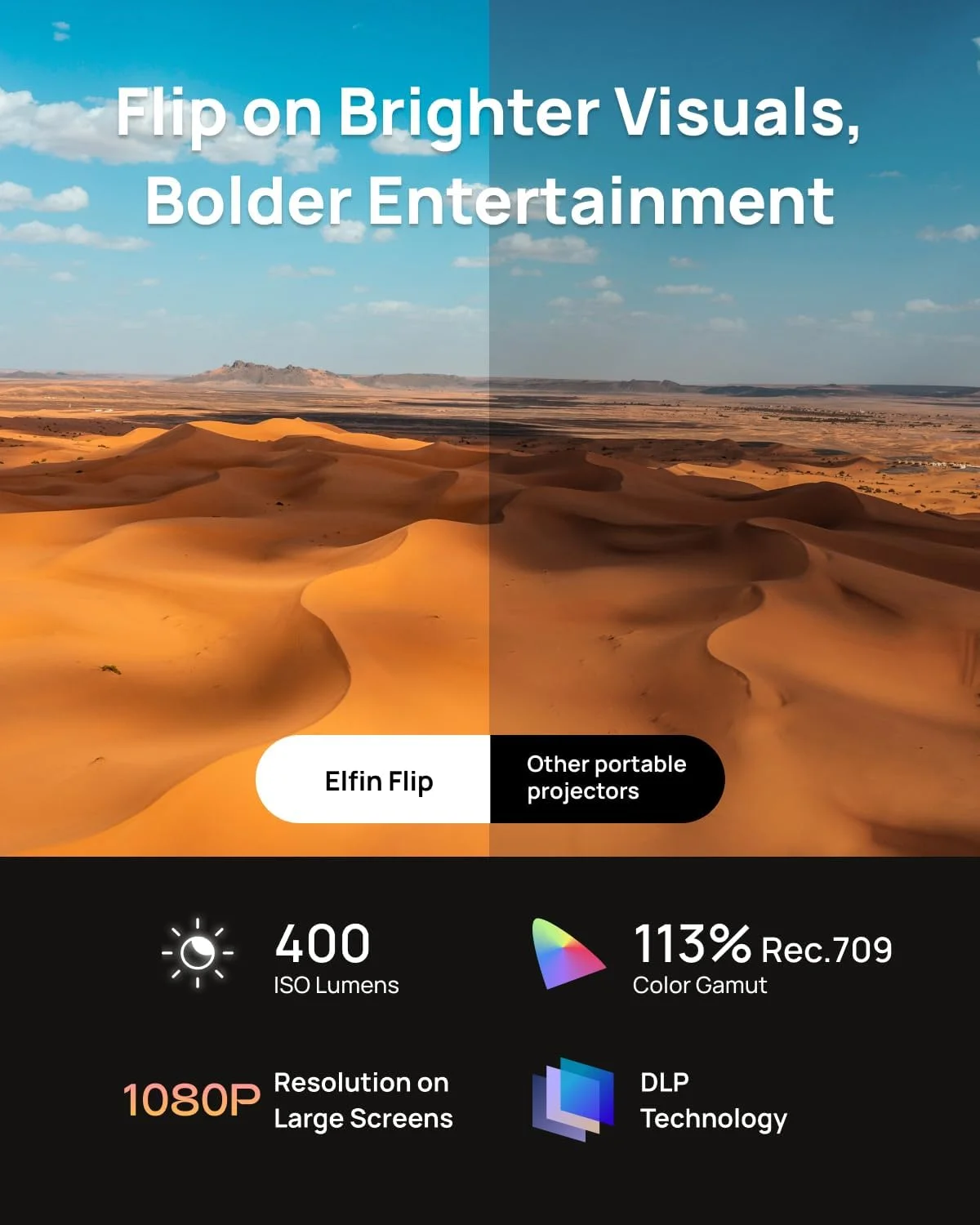 پروژکتور قابل حمل XGIMI Elfin Flip، 1080P، پروژکتور DLP، نتفلیکس دارای مجوز، پایه قابل تنظیم یکپارچه، 400 لومن ISO، تنظیم صفحه نمایش، 2 بلندگوی 3 واتی یکپارچه پروژکتور قابل حمل XGIMI Elfin Flip، 1080P، پروژکتور DLP، نتفلیکس دارای مجوز، پایه قابل تنظیم یکپارچه، 400 لومن ISO، تنظیم صفحه نمایش، 2 بلندگوی 3 واتی یکپارچه