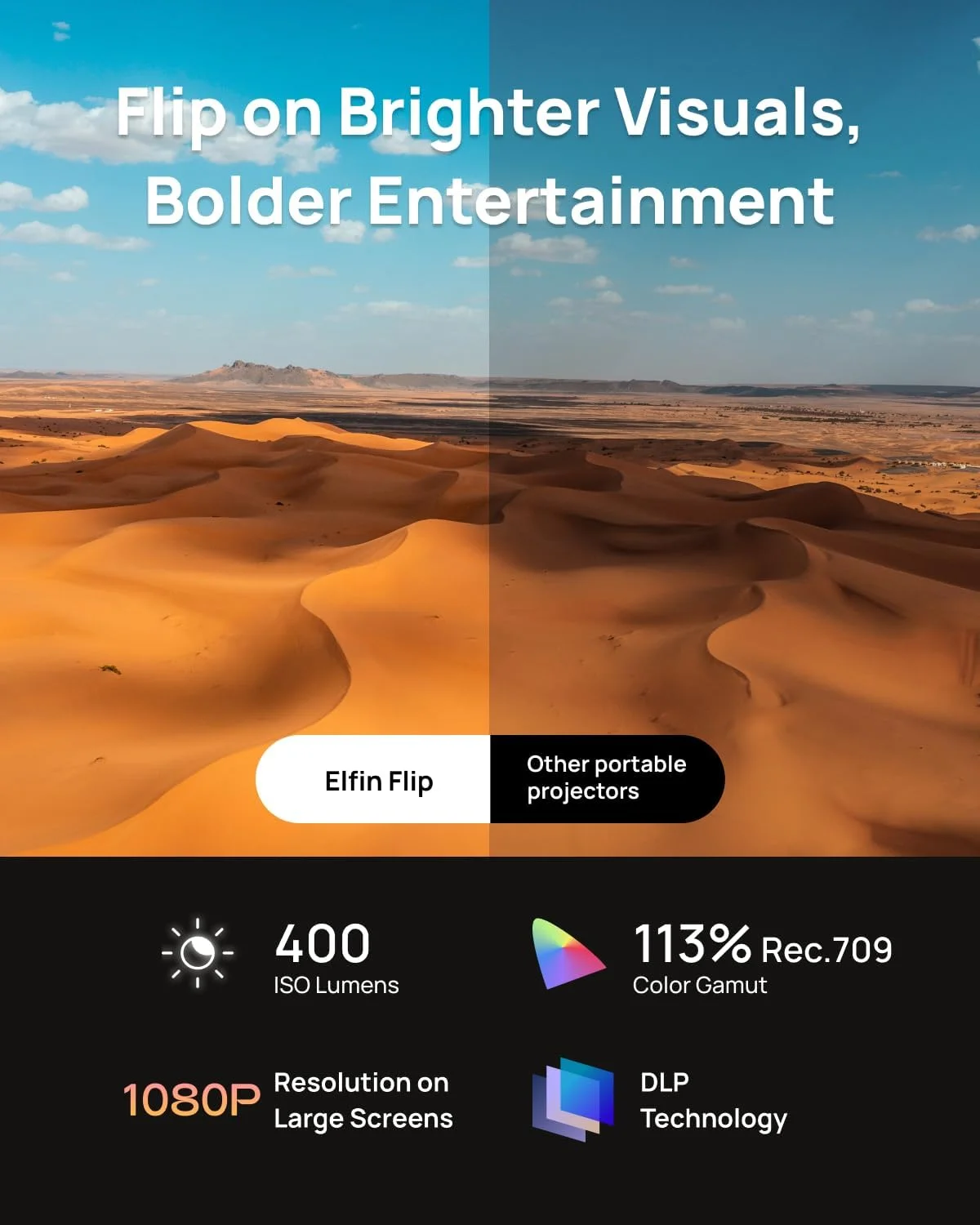 پروژکتور قابل حمل XGIMI Elfin Flip، رزولوشن 1080P FHD، پروژکتور DLP، نتفلیکس دارای مجوز، پایه قابل تنظیم داخلی، طراحی سبک و جمع و جور، 400 لومن ISO، تطبیق صفحه نمایش، 2 بلندگوی 3 واتی پروژکتور قابل حمل XGIMI Elfin Flip، رزولوشن 1080P FHD، پروژکتور DLP، نتفلیکس دارای مجوز، پایه قابل تنظیم داخلی، طراحی سبک و جمع و جور، 400 لومن ISO، تطبیق صفحه نمایش، 2 بلندگوی 3 واتی