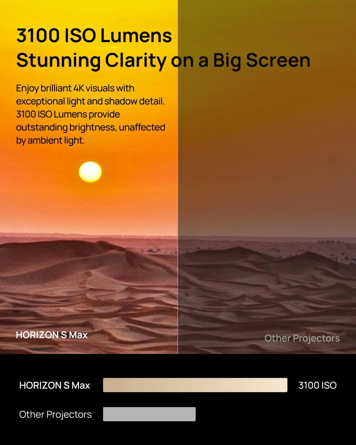 پروژکتور DLP سفید رنگ XGIMI HORIZON S Max - کیفیت 4K UHD (3840 x 2160) - دارای HDMI و USB - فاصله پرتاب 10 فوت پروژکتور DLP سفید رنگ XGIMI HORIZON S Max - کیفیت 4K UHD (3840 x 2160) - دارای HDMI و USB - فاصله پرتاب 10 فوت