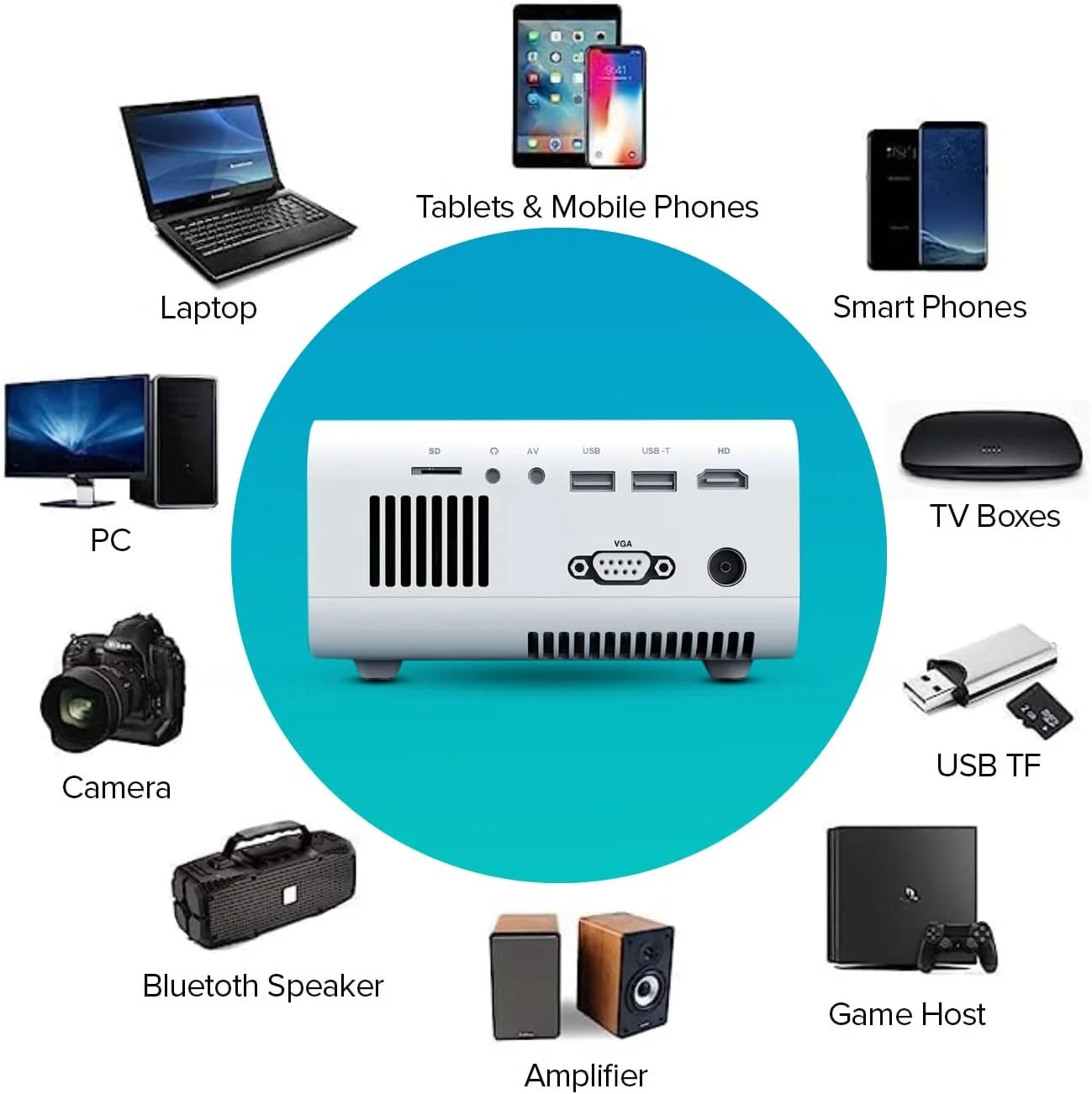 پروژکتور مینی استاندارد Wownect W80، 3300 لومن، پشتیبانی از 1080P Full HD، نمایشگر 150 اینچی، پروژکتور ویدیویی خانگی و فضای باز، پشتیبانی از اندروید تی وی باکس/استیک برای نتفلیکس و یوتیوب پروژکتور مینی استاندارد Wownect W80، 3300 لومن، پشتیبانی از 1080P Full HD، نمایشگر 150 اینچی، پروژکتور ویدیویی خانگی و فضای باز، پشتیبانی از اندروید تی وی باکس/استیک برای نتفلیکس و یوتیوب