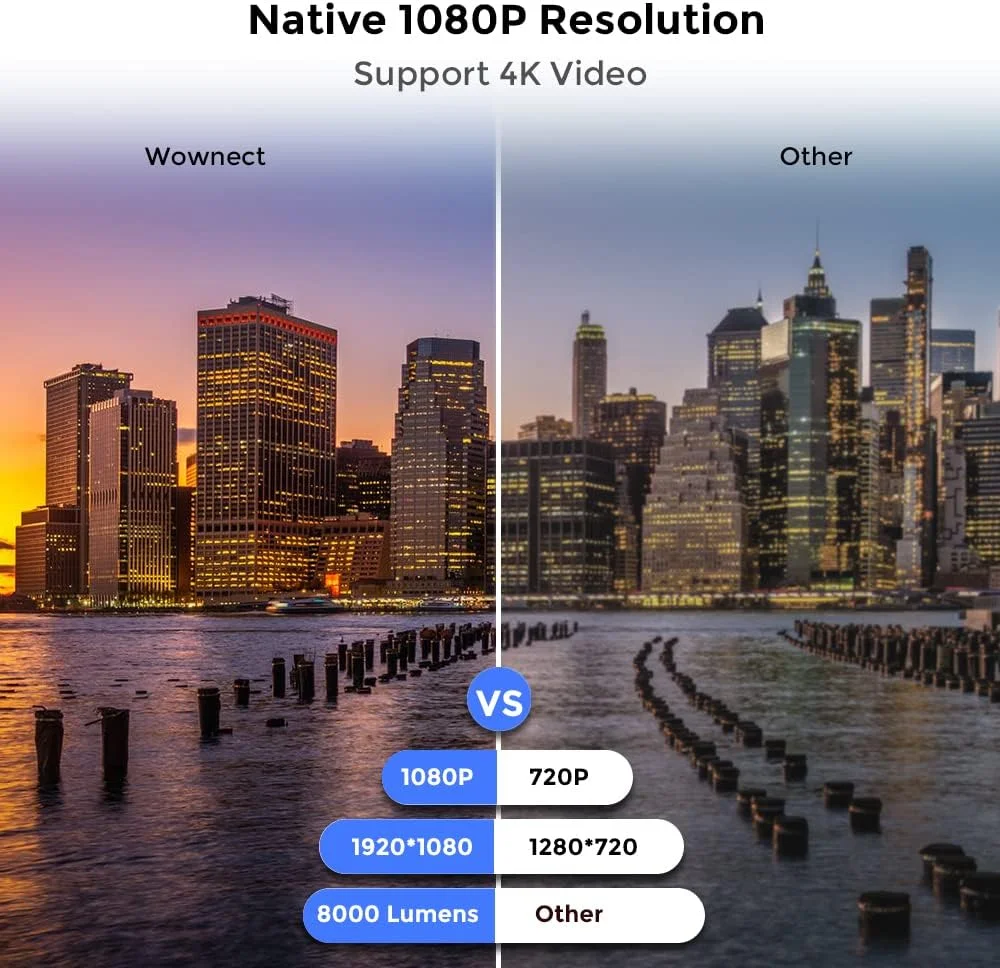 پروژکتور ویدئویی Wownect 8000 لومن، پروژکتور گیمینگ با نمایشگر 300 اینچی، پروژکتور فیلم Full HD با پشتیبانی از 4K، پروژکتور سینمای خانگی سازگار با PC، جعبه تلویزیون، بازی های ویدیویی، HDMI، USB، AV، لپ تاپ پروژکتور ویدئویی Wownect 8000 لومن، پروژکتور گیمینگ با نمایشگر 300 اینچی، پروژکتور فیلم Full HD با پشتیبانی از 4K، پروژکتور سینمای خانگی سازگار با PC، جعبه تلویزیون، بازی های ویدیویی، HDMI، USB، AV، لپ تاپ