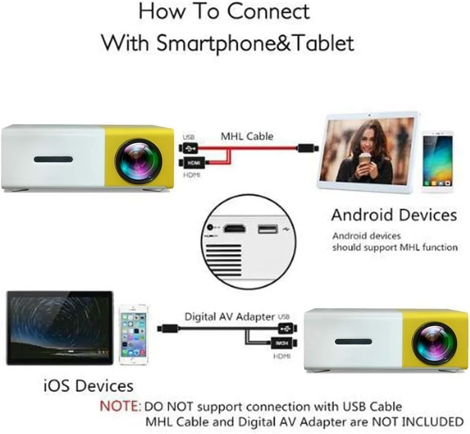 پروژکتور مینی قابل حمل Worldtronics مدل YG300 – پروژکتور LED تمام رنگی سینمای خانگی برای گوشی هوشمند، لپ تاپ، تی وی باکس | پروژکتور میکرو جمع و جور برای استفاده در فضای باز، کودکان و سرگرمی های خانوادگی پروژکتور مینی قابل حمل Worldtronics مدل YG300 – پروژکتور LED تمام رنگی سینمای خانگی برای گوشی هوشمند، لپ تاپ، تی وی باکس | پروژکتور میکرو جمع و جور برای استفاده در فضای باز، کودکان و سرگرمی های خانوادگی