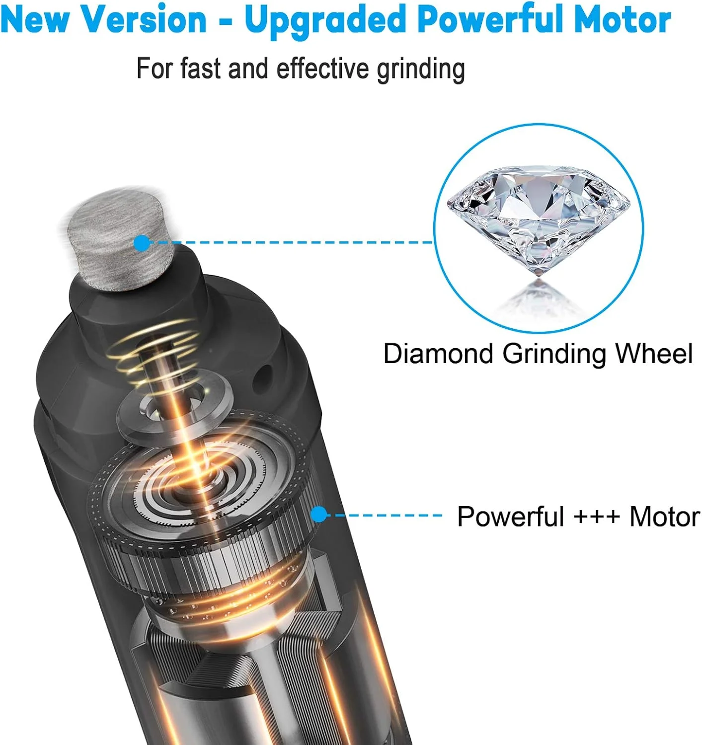 سوهان ناخن سگ Casfuy با 2 چراغ LED - نسخه جدید 2 سرعته، سوهان ناخن برقی قدرتمند برای حیوانات خانگی، حرفه ای، بی صدا، بدون درد، برای اصلاح و صاف کردن ناخن پنجه سگ ها و گربه های کوچک، متوسط و بزرگ (خاکستری)