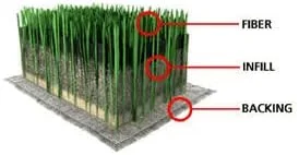 پرکننده چمن دانه ای BioTurf - خوشبو کننده طبیعی چمن برای ادرار و مدفوع حیوانات خانگی، از بین برنده بوی حیاط برای چمن مصنوعی - ایمن برای حیوانات خانگی، کودکان و استفاده در فضای باز - سطل 5 گالنی