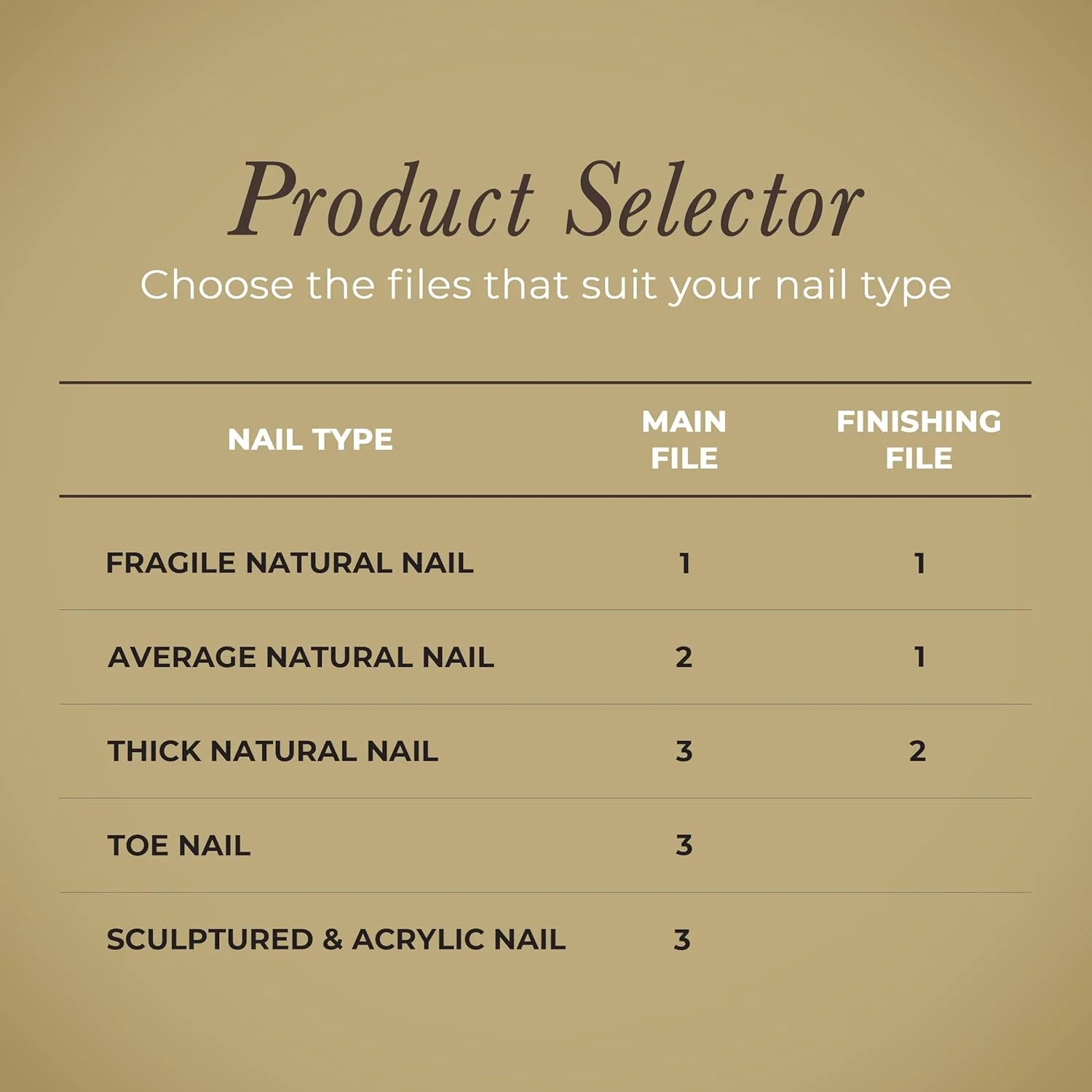 سوهان ناخن الماسه لوکس دیامانسل - #2 زبری متوسط - برای ناخن های انگشت با ضخامت متوسط (سایز معمولی) سوهان ناخن الماسه لوکس دیامانسل - #2 زبری متوسط - برای ناخن های انگشت با ضخامت متوسط (سایز معمولی)