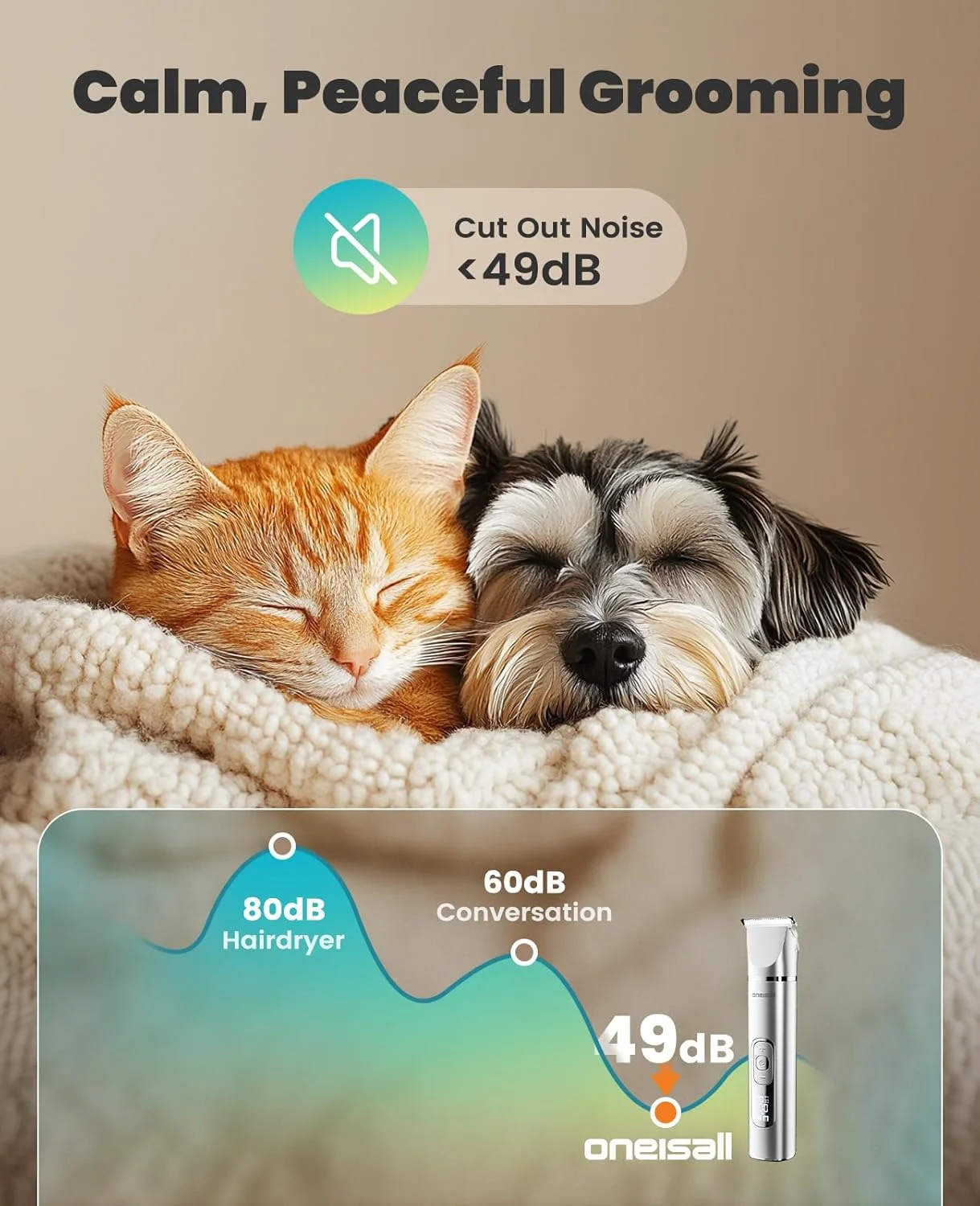 ست پیرایش سگ oneisall 4 در 1 با نمایشگر LCD، ماشین اصلاح موی سگ برای پنجه و ناخن، ماشین اصلاح شارژی 2000 میلی آمپر ساعتی حیوانات خانگی