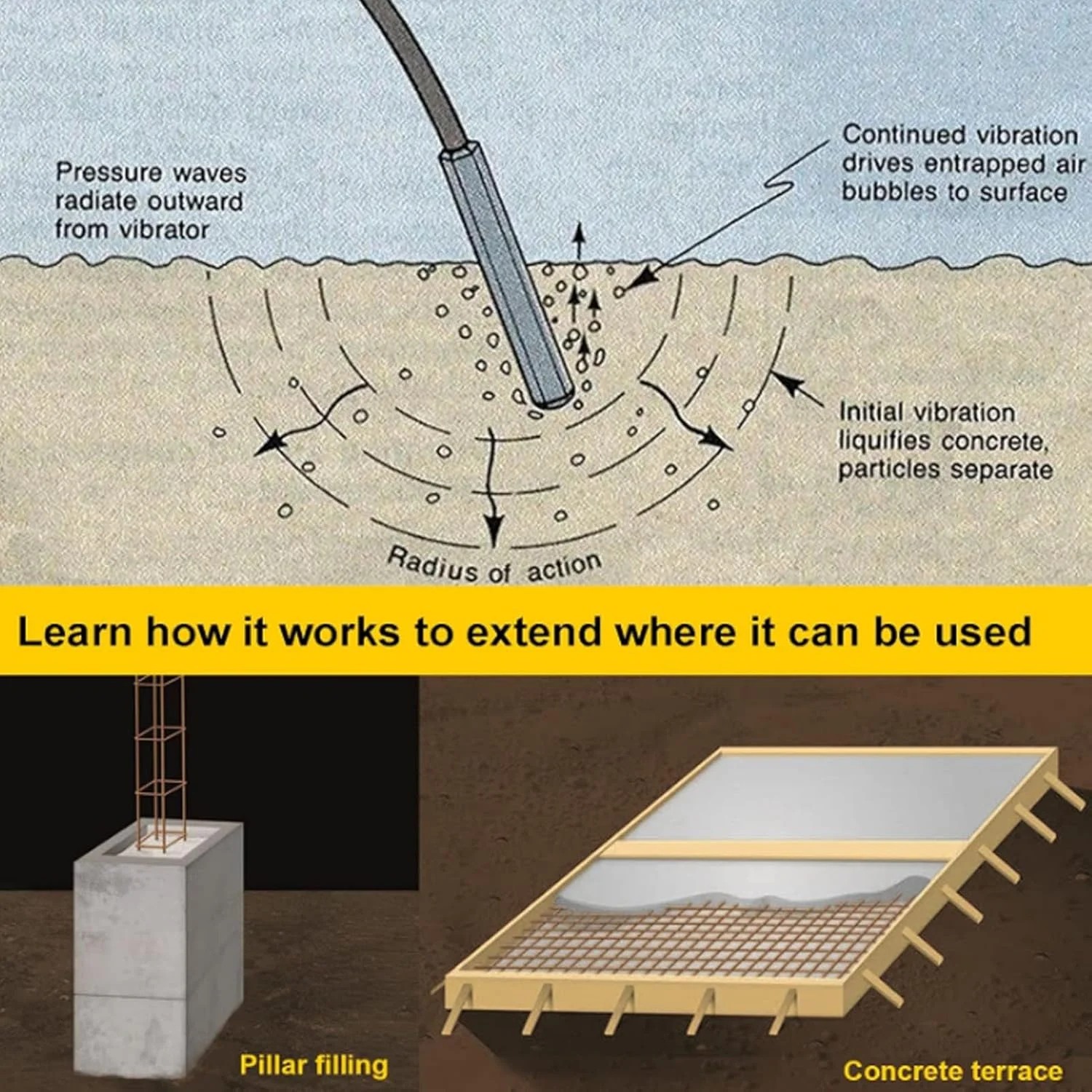 ابزار ویبراتور بتن Jiawu، شفت انعطاف پذیر 6 متری جایگزین برای ویبراتور بتن، ویبراتور سیمان قابل حمل برای Cipsa Mpower Tonka Husky، حذف حباب و مخلوط کردن بتن ابزار ویبراتور بتن Jiawu، شفت انعطاف پذیر 6 متری جایگزین برای ویبراتور بتن، ویبراتور سیمان قابل حمل برای Cipsa Mpower Tonka Husky، حذف حباب و مخلوط کردن بتن