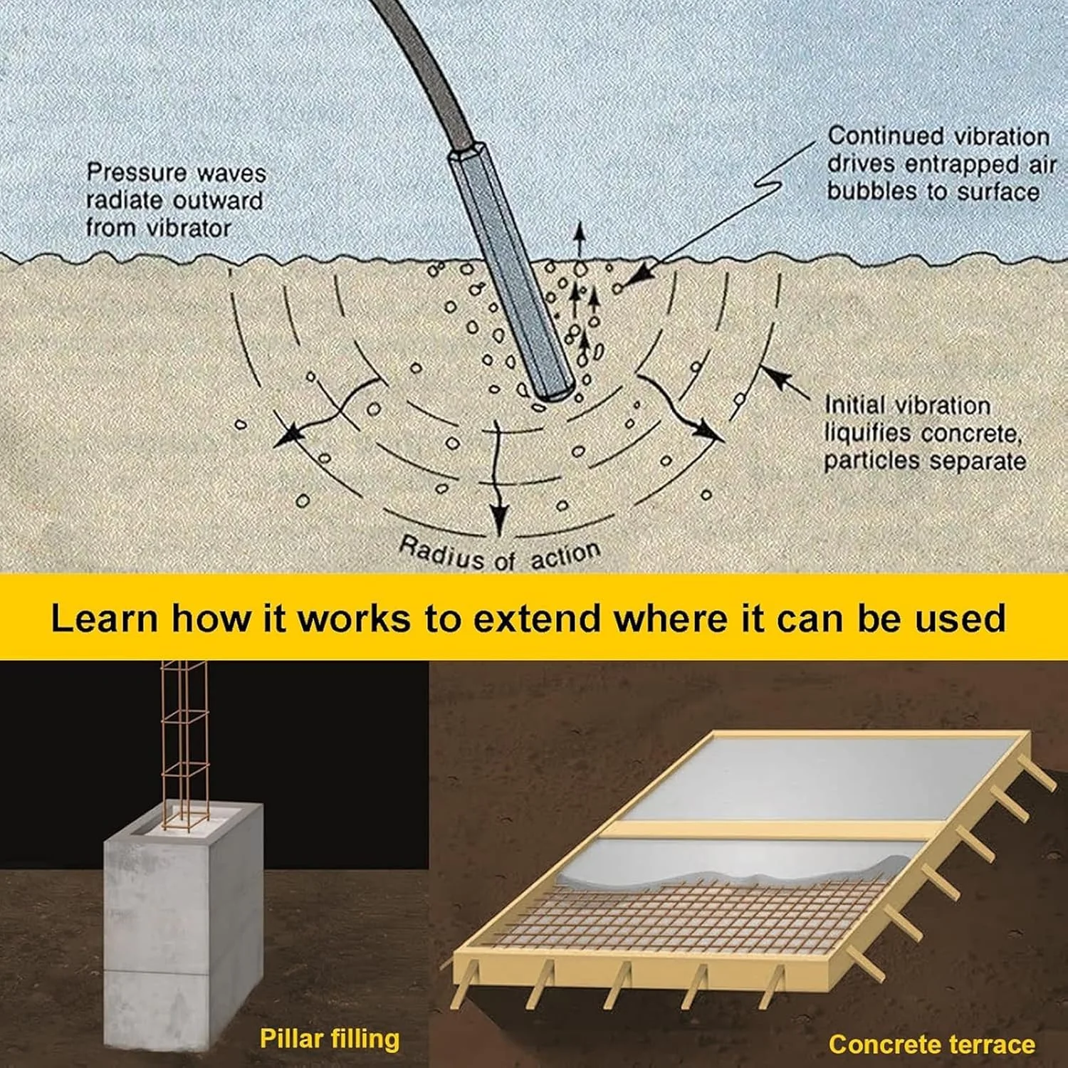 ابزار ویبراتور بتن دستی، ویبراتور برقی بتن 1500 وات، ویبراتور سیمان قابل حمل با میله شفت 2 متری، برای عملیات بتن ریزی