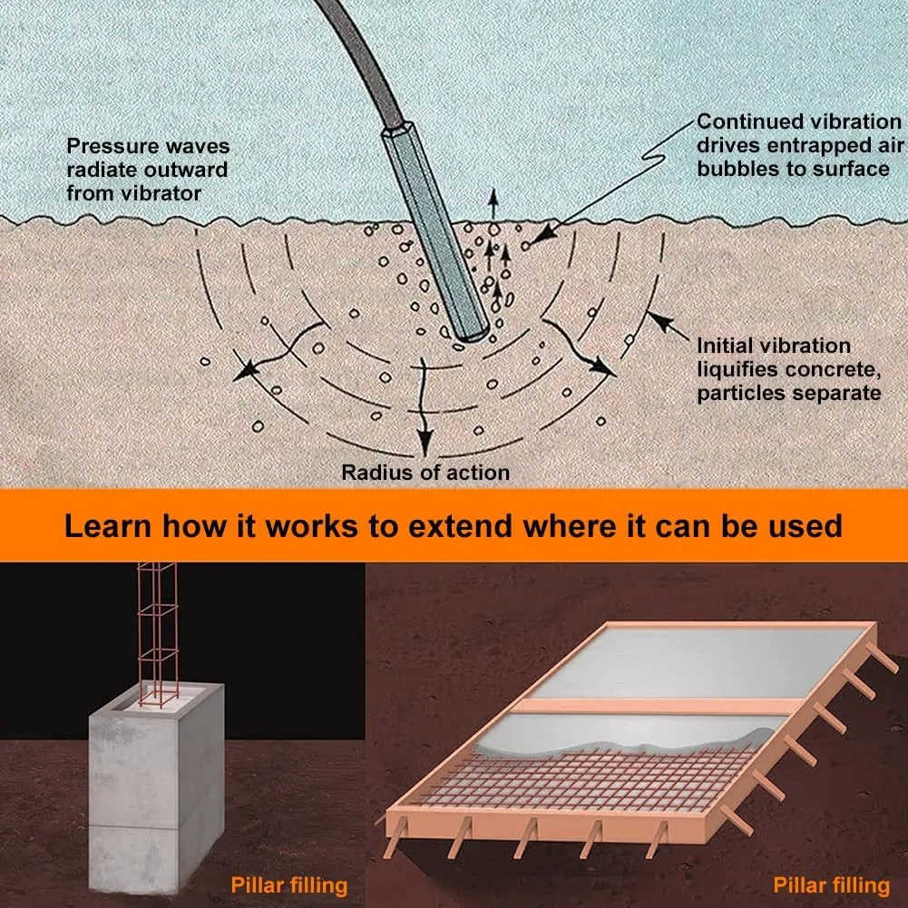 ویبراتور بتن دستی HCLSHOP با موتور 1300 وات و شفت 1.5 متری، ویبراتور قلمی قابل حمل برای از بین بردن حباب هوا و مخلوط کردن بتن با سرعت 4000 دور در دقیقه