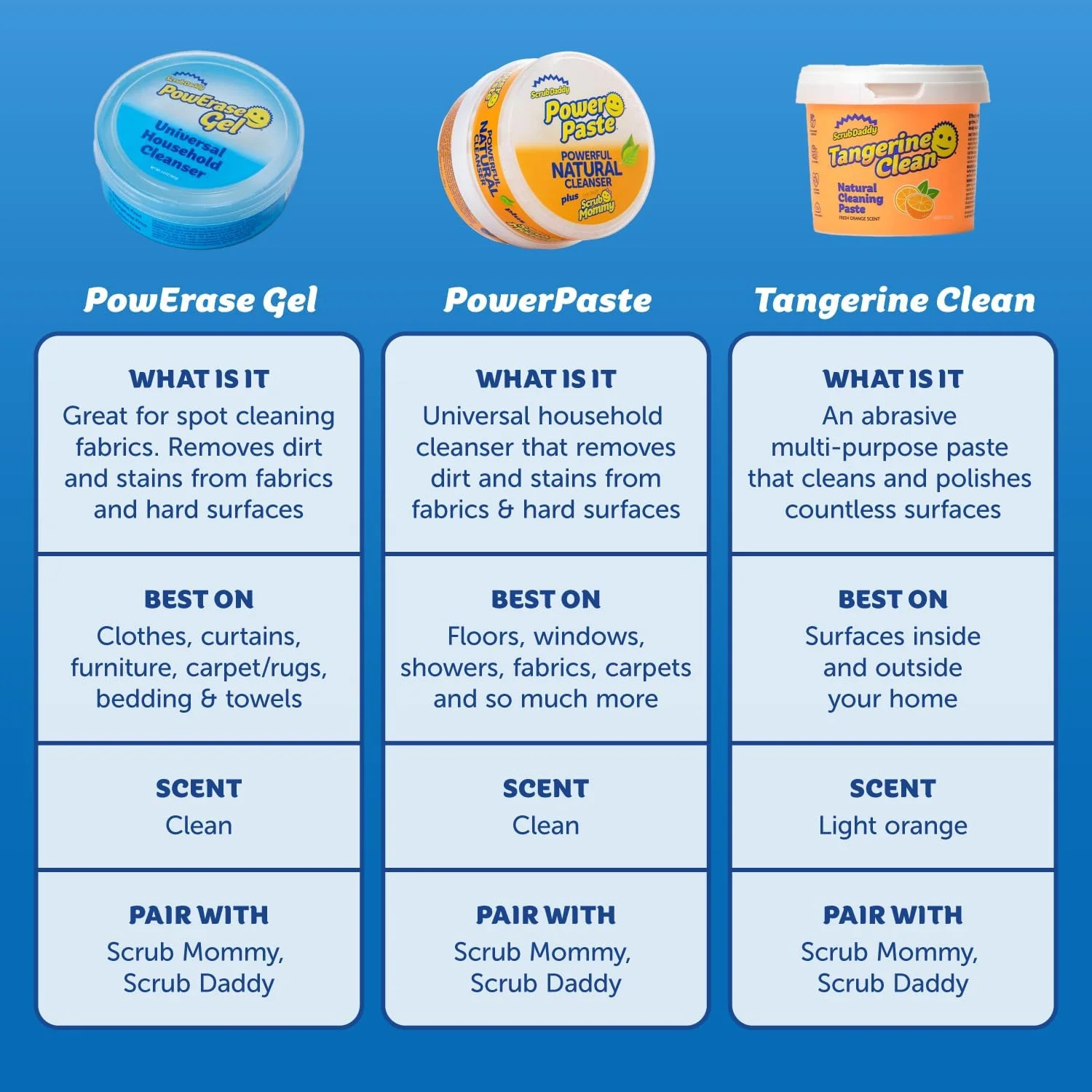 مجموعه اسفنج های اسکراب ددی + لوازم نظافت منزل - خمیر تمیز کننده پاور پیست، تمیز کننده نارنگی، ژل پاک کننده همه منظوره PowErase و 3 اسفنج اسکراب مامی (3 خمیر و 3 اسفنج) مجموعه اسفنج های اسکراب ددی + لوازم نظافت منزل - خمیر تمیز کننده پاور پیست، تمیز کننده نارنگی، ژل پاک کننده همه منظوره PowErase و 3 اسفنج اسکراب مامی (3 خمیر و 3 اسفنج)