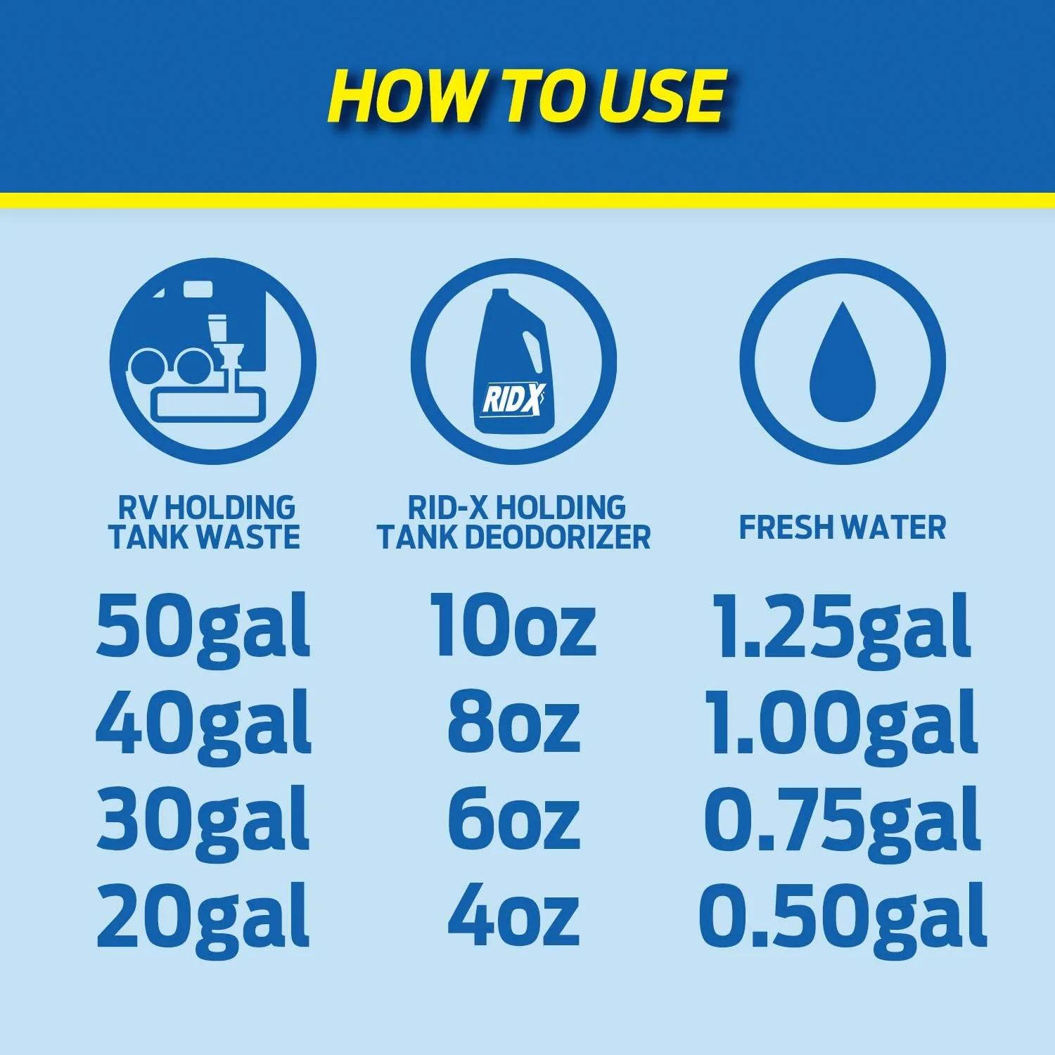 مایع خوشبو کننده مخزن نگهداری Rid-X، رایحه تازه، 710 میلی لیتر
