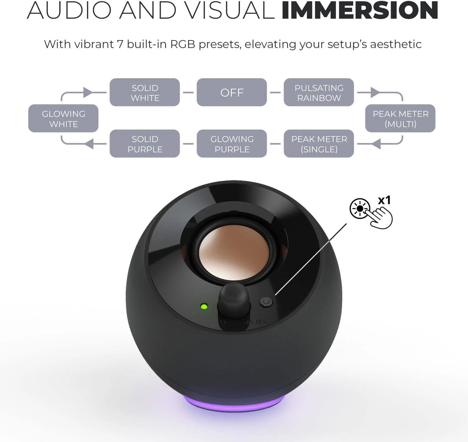 اسپیکرهای کامپیوتر Creative Pebble SE Minimalist 2.0 با نورپردازی RGB، تغذیه از طریق USB-C، ورودی AUX 3.5 میلی‌متری، توان RMS تا 4.4 وات برای کامپیوترها و لپ‌تاپ‌ها (سفید)