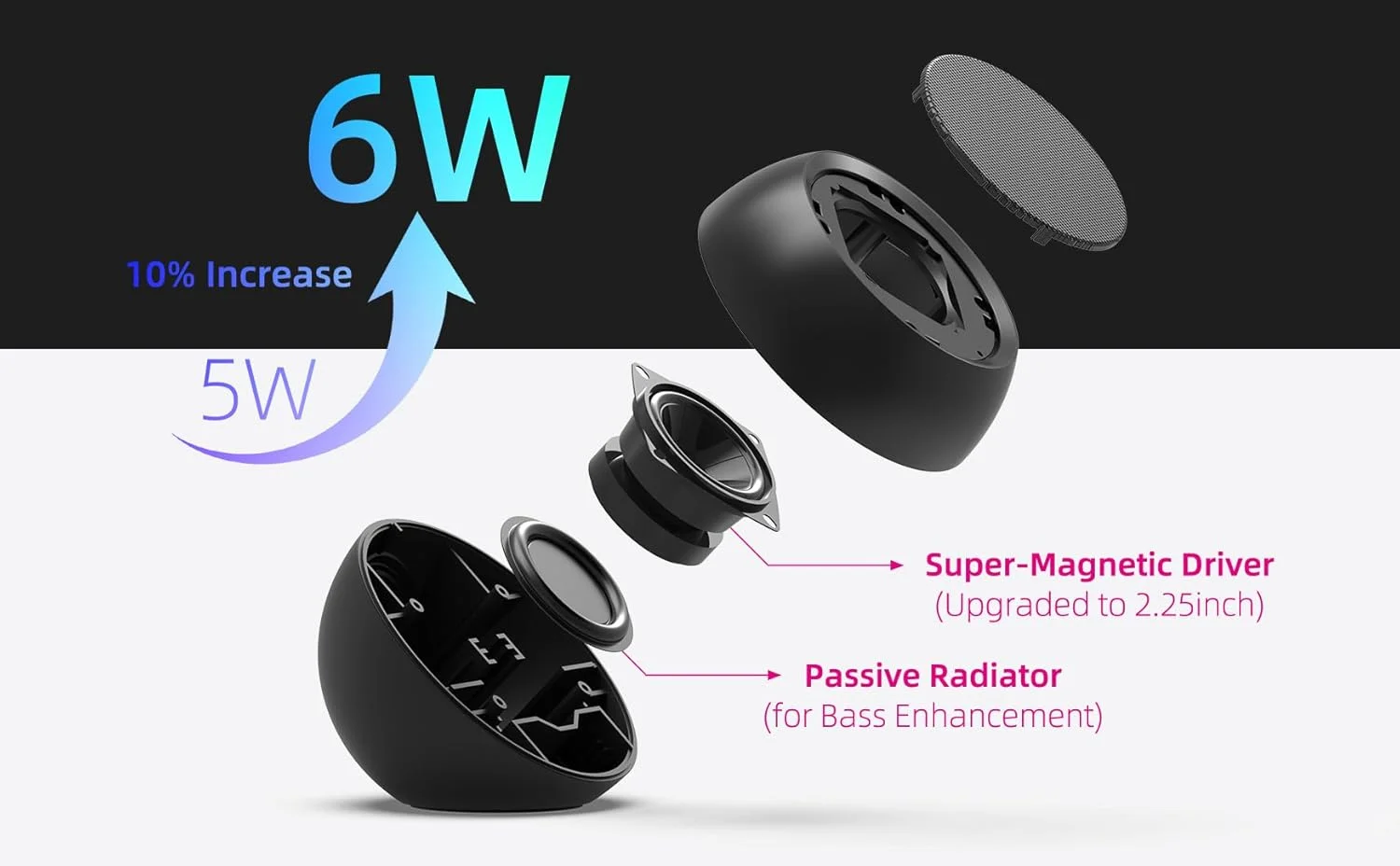 اسپیکر کامپیوتر USB [ارتقا یافته] برای کامپیوتر رومیزی/ کامپیوتر شخصی/ لپ تاپ | اسپیکرهای خارجی کوچک Plug-n-Play با صدای شفاف، صدای بلند، بیس غنی، سازگار با Windows/macOS/ChromeOS/Linux - قابل حمل