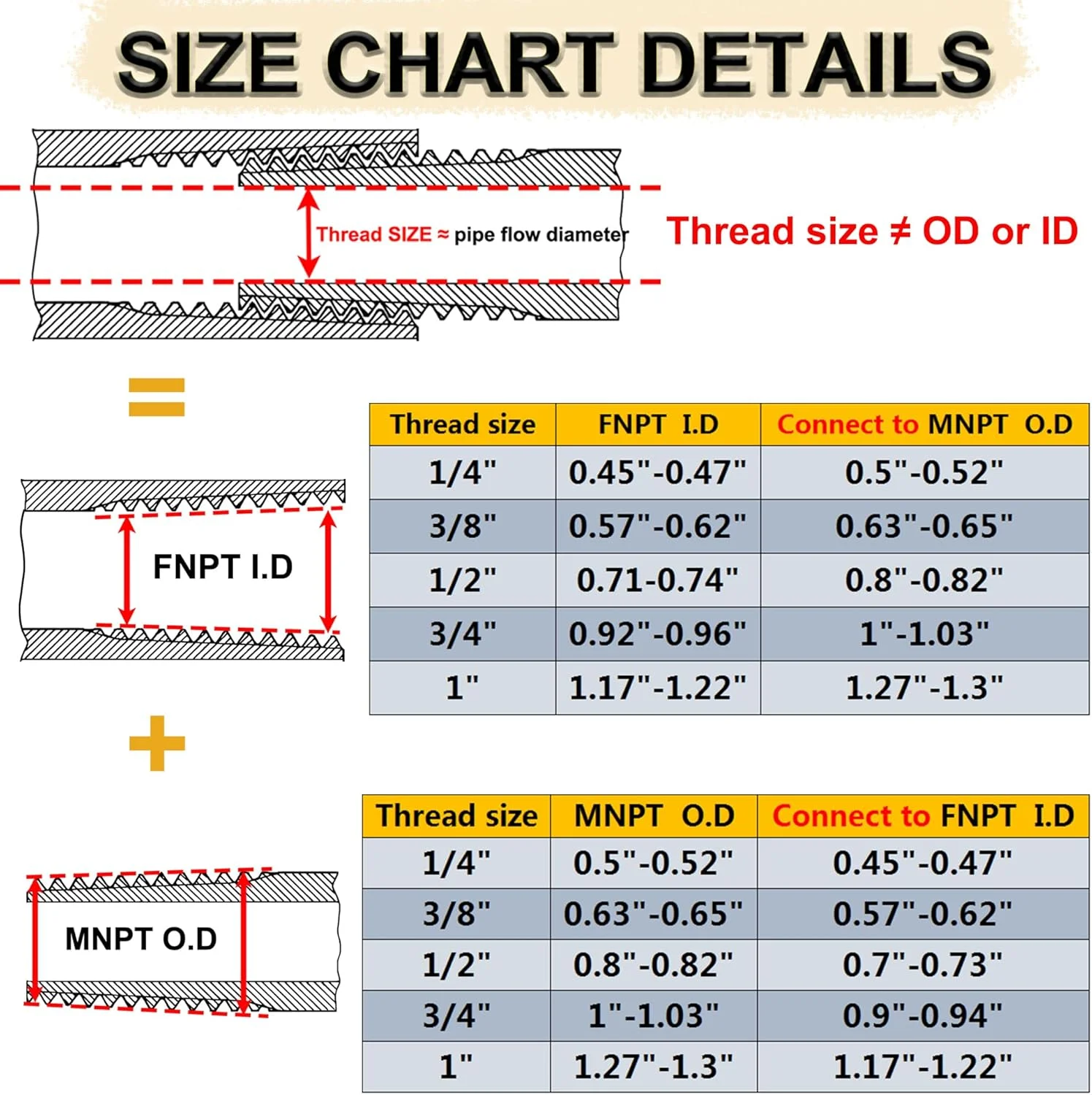 تبدیل کاهنده 3/8 اینچ نر به 1/2 اینچ ماده، اتصال دهنده لوله کاهنده فولاد ضد زنگ 304، اتصالات لوله کاهنده 1/2 اینچ NPT ماده X 3/8 اینچ NPT نر (1/2 ماده X 3/8 نر) تبدیل کاهنده 3/8 اینچ نر به 1/2 اینچ ماده، اتصال دهنده لوله کاهنده فولاد ضد زنگ 304، اتصالات لوله کاهنده 1/2 اینچ NPT ماده X 3/8 اینچ NPT نر (1/2 ماده X 3/8 نر)