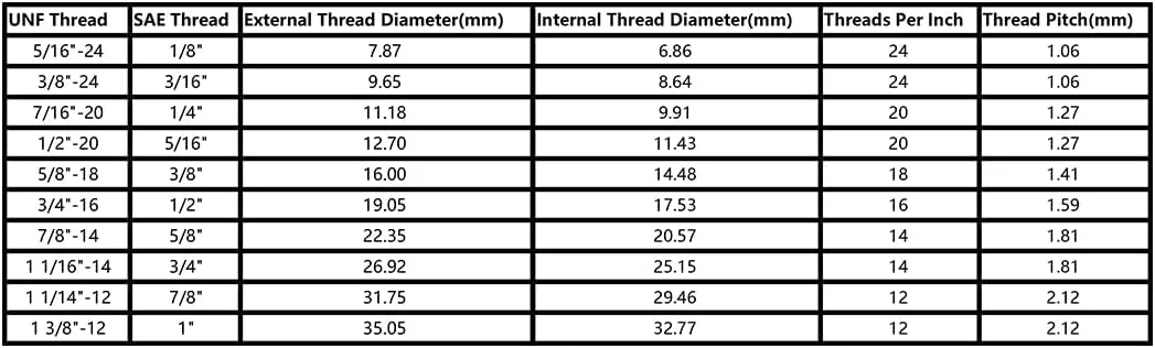 اتصالات لوله برنجی uxcell، اتصال شعلهای SAE 1/4 به رزوه نر NPT 1/4، آداپتور لوله، اتصال شیلنگ، برای تبرید تهویه مطبوع، 2 عدد اتصالات لوله برنجی uxcell، اتصال شعلهای SAE 1/4 به رزوه نر NPT 1/4، آداپتور لوله، اتصال شیلنگ، برای تبرید تهویه مطبوع، 2 عدد