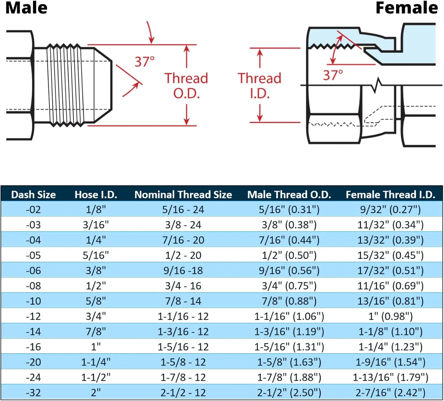 شلنگ هیدرولیک تخفیف دار دات کام 3/8 اینچ شلنگ x 3/8 اینچ JIC 37° مادگی 90° اتصالات پرس شده سر شلنگ آرنجی | FJX90-06-06 (بسته 10 عددی) شلنگ هیدرولیک تخفیف دار دات کام 3/8 اینچ شلنگ x 3/8 اینچ JIC 37° مادگی 90° اتصالات پرس شده سر شلنگ آرنجی | FJX90-06-06 (بسته 10 عددی)