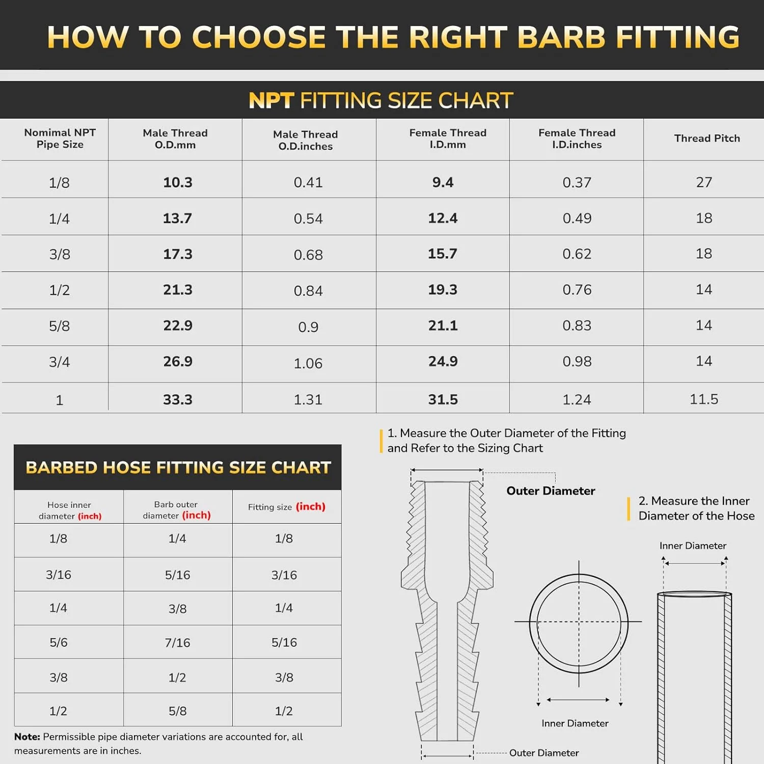 اتصال شلنگ برنجی KAINGA سایز 3/4 اینچ، اتصال دهنده و ترمیم کننده شلنگ بادوام، مناسب برای سیستم های هوا، آب و سوخت، شامل 4 بست استیل ضد زنگ، ضد نشت، بسته 2 عددی