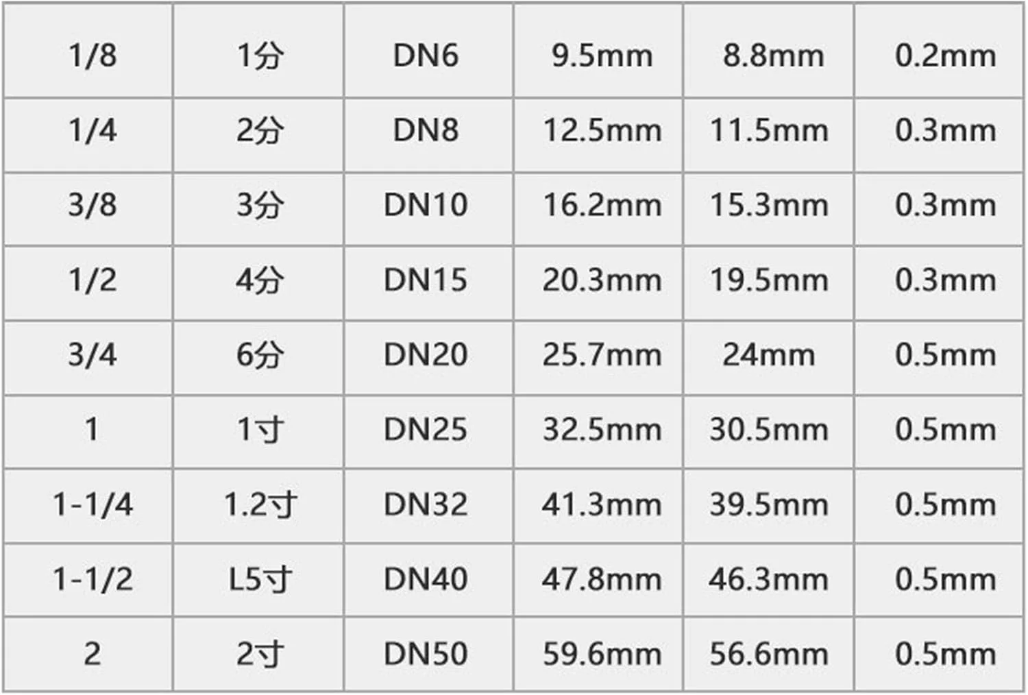 شیر استنلس استیل 304 Eujgoov، اتصالات فشاری دو فرولی برای آب، گاز و مایعات (Ф1/4) شیر استنلس استیل 304 Eujgoov، اتصالات فشاری دو فرولی برای آب، گاز و مایعات (Ф1/4)