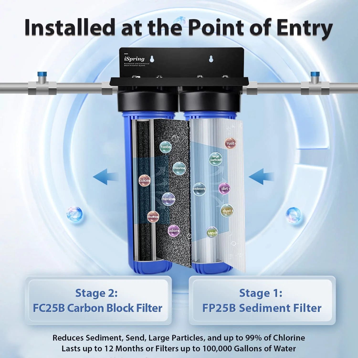 سیستم فیلتراسیون آب کل خانه دو مرحله ای iSpring WGB22B با فیلترهای رسوب ریز و کربن بلاک 20 اینچی در 4.5 اینچ، حذف 99% کلر