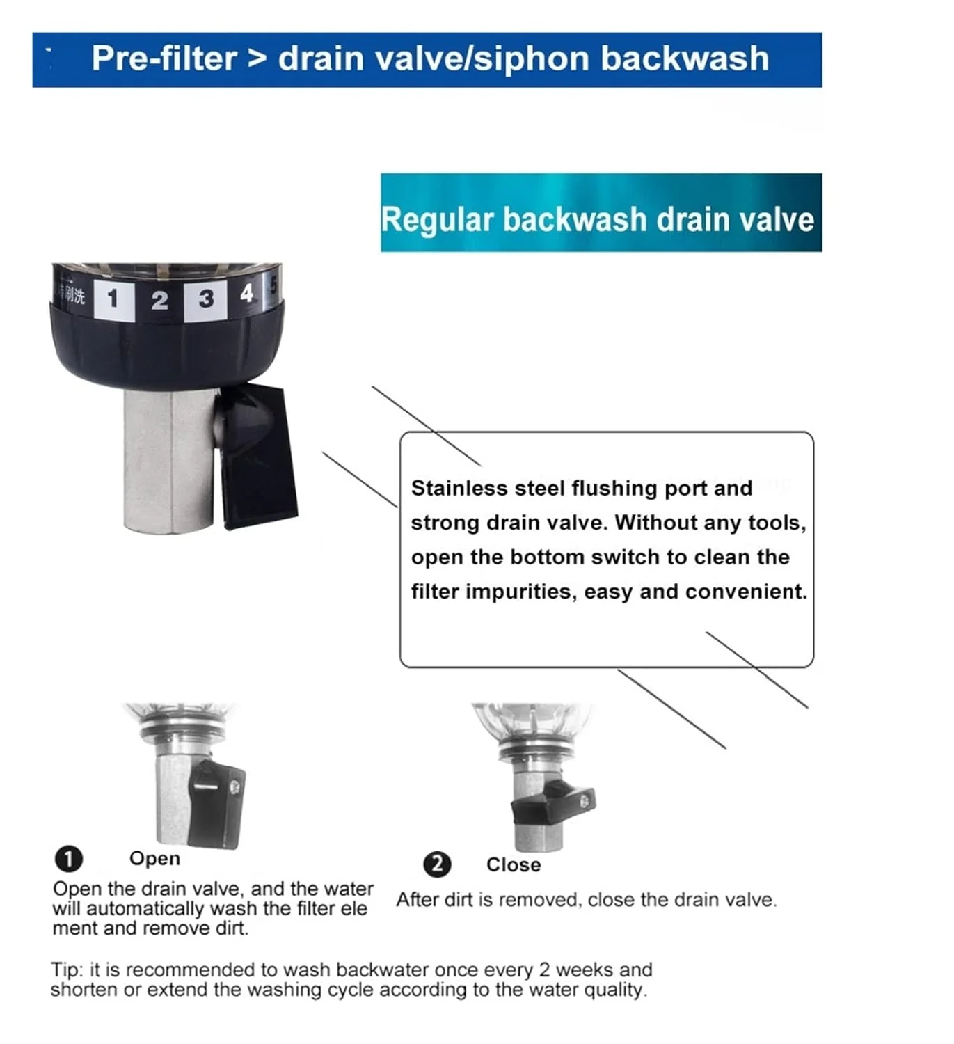 سیستم فیلتر آب JDOSHIS با سر استیل ضد زنگ، پیش فیلتر کل خانه، فیلتر آب رسوبی چرخشی، سیستم تصفیه پیش فیلتراسیون مرکزی، چند منظوره (1 اینچ - 0.75 اینچ)