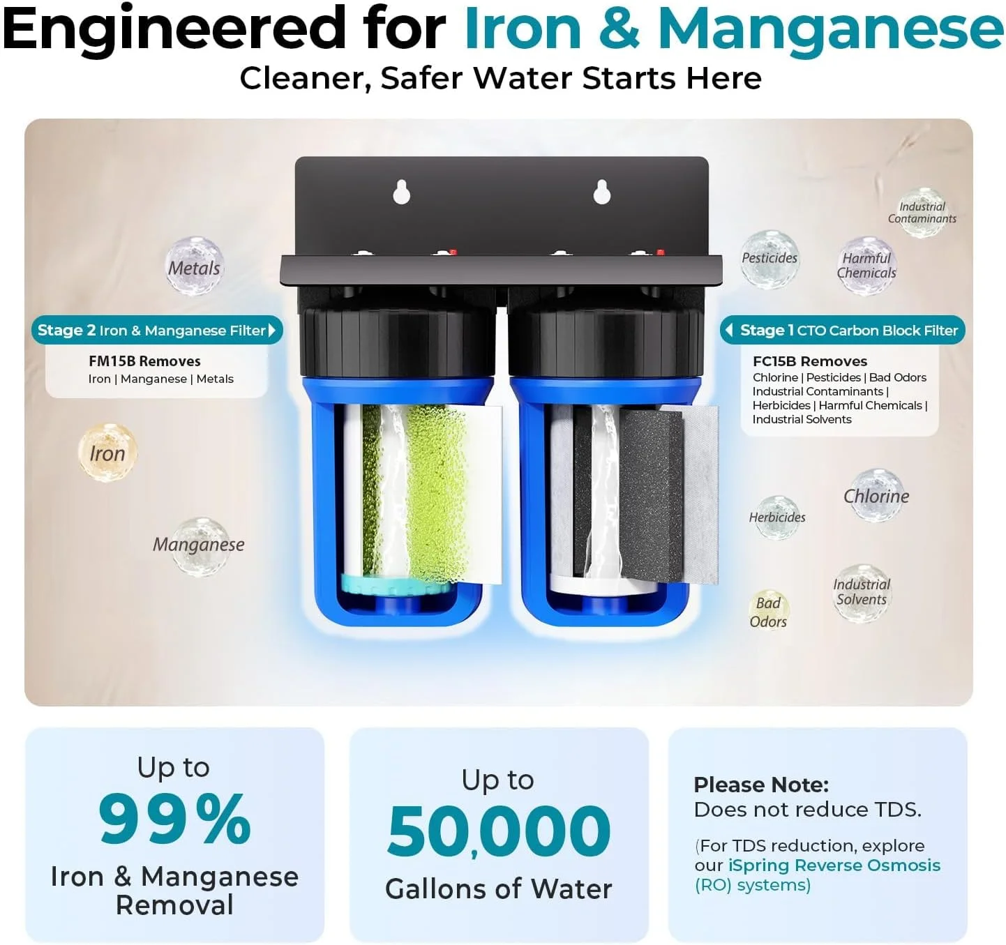 سیستم فیلتراسیون آب کل خانه دو مرحله ای iSpring WGB21BM، فیلترهای کربن بلاک و کاهش دهنده آهن و منگنز 10 اینچ در 4.5 اینچ، پورت های 1 اینچی