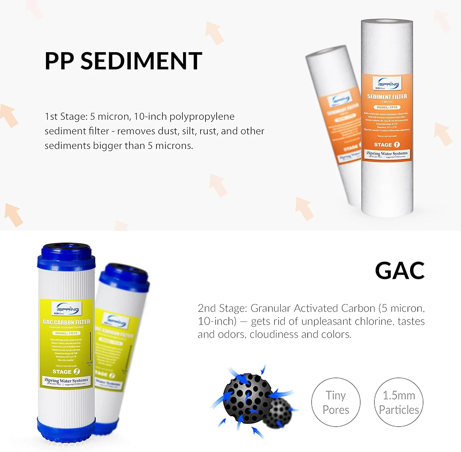 مجموعه فیلترهای جایگزین 6 ماهه Ispring F4 برای سیستم های اسمز معکوس استاندارد، مدل F4، سفید، 4 عددی مجموعه فیلترهای جایگزین 6 ماهه Ispring F4 برای سیستم های اسمز معکوس استاندارد، مدل F4، سفید، 4 عددی