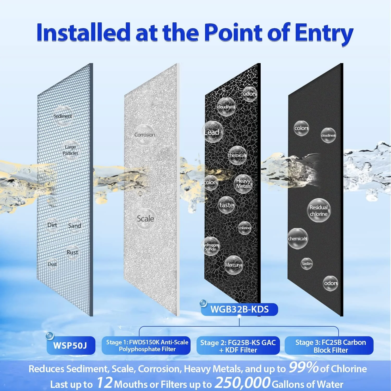 سیستم فیلتر آب کل خانه iSpring با فیلتر رسوب گیر چرخشی سایز جامبو، پلی فسفات ضد رسوب، GAC+KDF و فیلترهای آب کربن بلاک، رسوب زدای آب و فیلتر، مدل: WGB32B-KDS+WSP50J سیستم فیلتر آب کل خانه iSpring با فیلتر رسوب گیر چرخشی سایز جامبو، پلی فسفات ضد رسوب، GAC+KDF و فیلترهای آب کربن بلاک، رسوب زدای آب و فیلتر، مدل: WGB32B-KDS+WSP50J