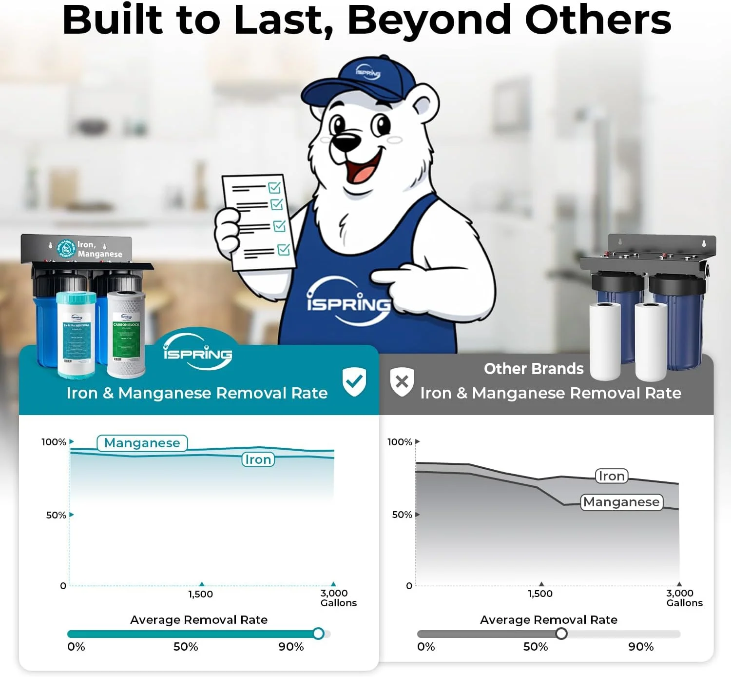 سیستم فیلتراسیون آب کل خانه دو مرحله ای iSpring WGB21BM، فیلترهای کربن بلاک و کاهش دهنده آهن و منگنز 10 اینچ در 4.5 اینچ، پورت های 1 اینچی