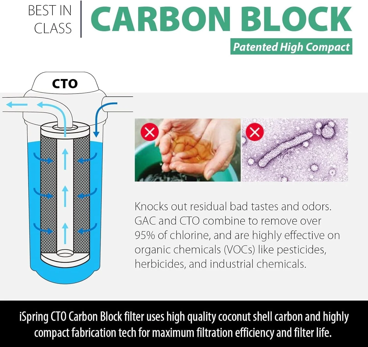 کارتریج جایگزین فیلتر کربن بلاک CTO فعال با ظرفیت بالا iSpring FC15B برای سیستم فیلتراسیون آب زیر سینکی و کل خانه، 5 میکرون 10"x4.5"