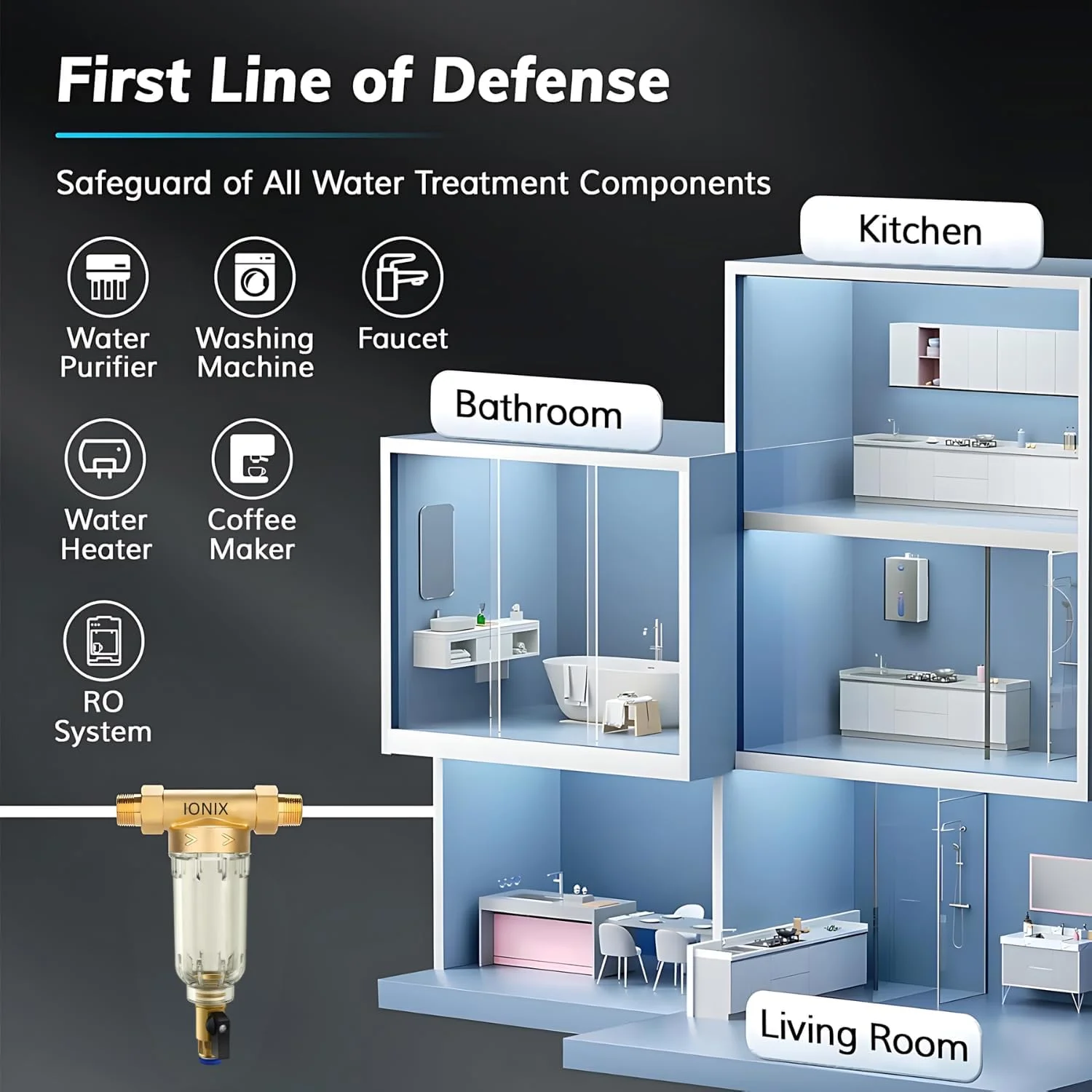 فیلتر رسوب گیر چرخشی IONIX، پیش فیلتر قابل استفاده مجدد برای سیستم فیلتر آب کل خانه، فیلتر آب رسوب گیر کل خانه، سیستم پیش تصفیه برای آب شهری/چاه، ورودی/خروجی 1 اینچ، بدون BPA، چند رنگ