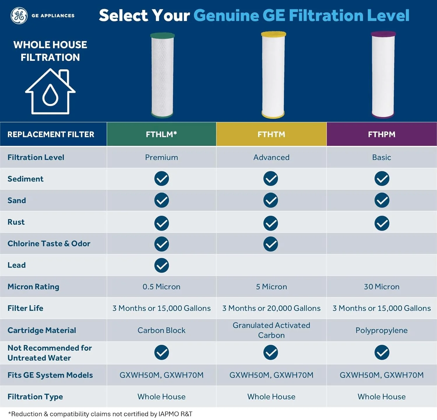 فیلتر آب کل خانه جنرال الکتریک FTHPM | جایگزین برای سیستم فیلتراسیون آب | دارای گواهی NSF: کاهش رسوبات، زنگ زدگی و سایر ناخالصی ها از آب | برای بهترین نتیجه هر 3 ماه یکبار تعویض شود | 1 فیلتر فیلتر آب کل خانه جنرال الکتریک FTHPM | جایگزین برای سیستم فیلتراسیون آب | دارای گواهی NSF: کاهش رسوبات، زنگ زدگی و سایر ناخالصی ها از آب | برای بهترین نتیجه هر 3 ماه یکبار تعویض شود | 1 فیلتر