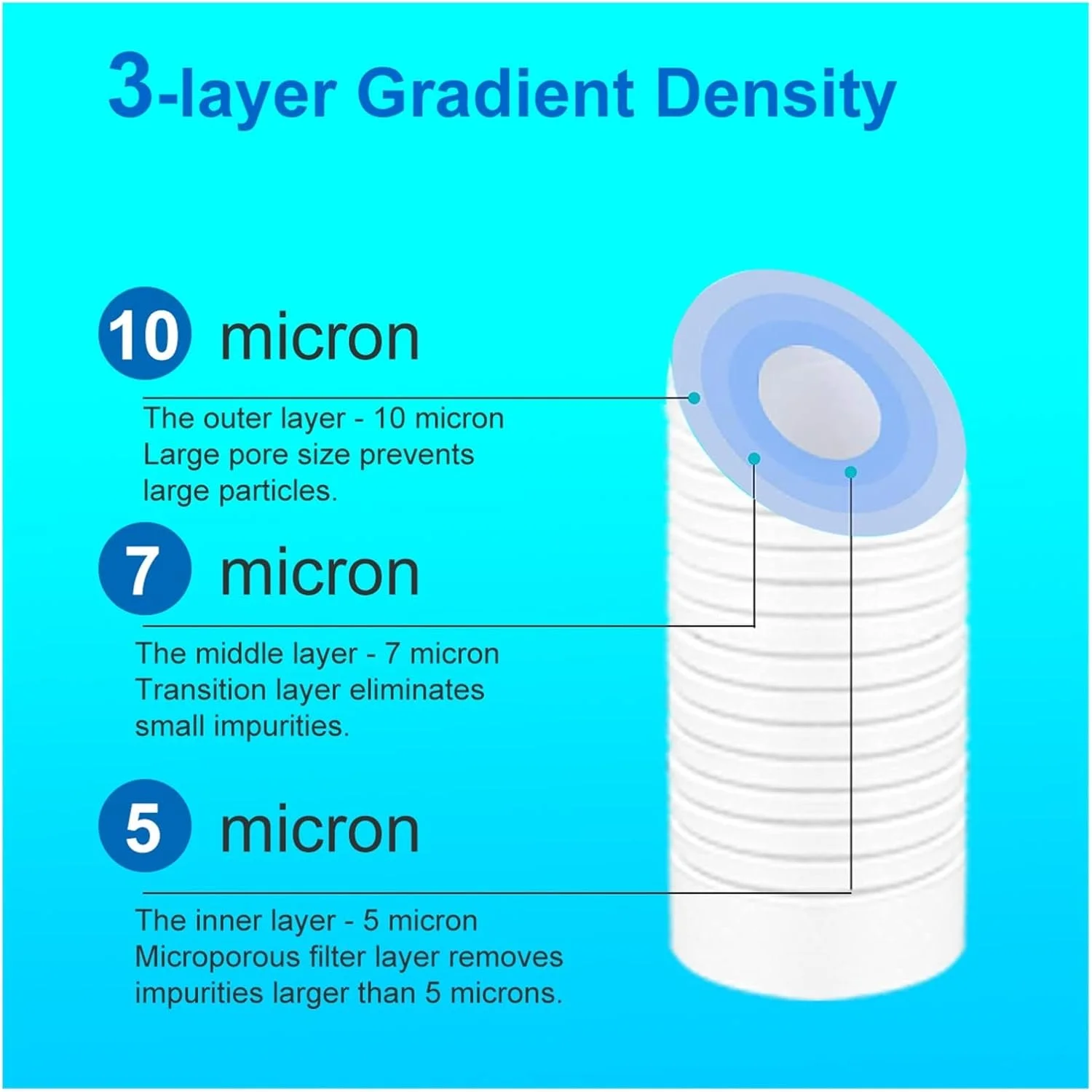 سیستم پیش تصفیه آب اسمز معکوس 5 میکرون برای کل خانه، فیلتر رسوب گیر، تصفیه کننده آب، پیش فیلتر پنبه ای PPF 10 اینچی (رنگ: بدنه و 5 عدد فیلتر، سایز: X) (بدنه و فیلتر X) سیستم پیش تصفیه آب اسمز معکوس 5 میکرون برای کل خانه، فیلتر رسوب گیر، تصفیه کننده آب، پیش فیلتر پنبه ای PPF 10 اینچی (رنگ: بدنه و 5 عدد فیلتر، سایز: X) (بدنه و فیلتر X)