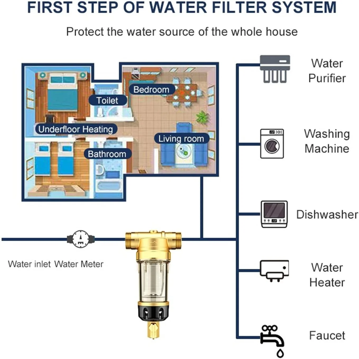 پیش فیلتر اسمز معکوس، فیلتر کل خانه، سیستم تصفیه آب مرکزی برای خانه 4500 لیتر در ساعت 40 میکرومتر جریان مخالف شستشوی معکوس 360 درجه (رنگ: DN20 (0.75 اینچ)، سایز: X) (Dn20 ( پیش فیلتر اسمز معکوس، فیلتر کل خانه، سیستم تصفیه آب مرکزی برای خانه 4500 لیتر در ساعت 40 میکرومتر جریان مخالف شستشوی معکوس 360 درجه (رنگ: DN20 (0.75 اینچ)، سایز: X) (Dn20 (