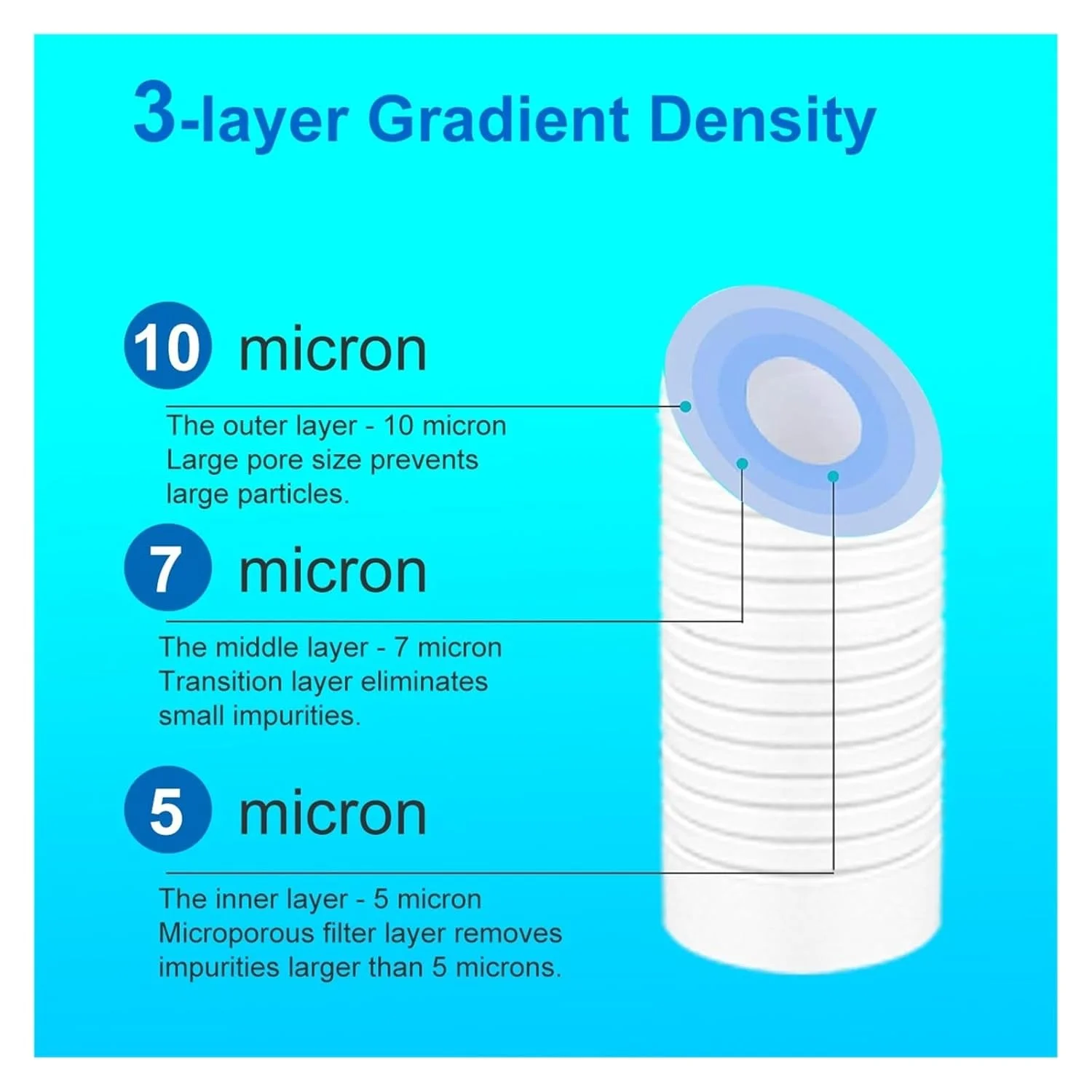 سیستم فیلتر آب خانگی میکرون، سیستم فیلتر رسوب گیر کل خانه، پیش فیلتر تصفیه کننده، پیش فیلتر پنبه ای PPF 10 اینچی موثرتر و بادوام تر (رنگ: هاست و فیلتر، سایز: 1) سیستم فیلتر آب خانگی میکرون، سیستم فیلتر رسوب گیر کل خانه، پیش فیلتر تصفیه کننده، پیش فیلتر پنبه ای PPF 10 اینچی موثرتر و بادوام تر (رنگ: هاست و فیلتر، سایز: 1)