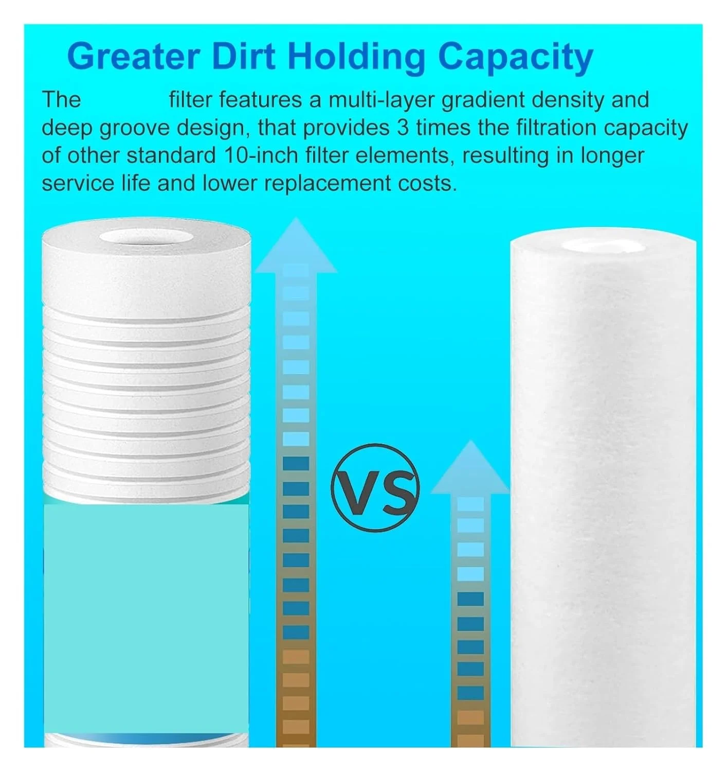 سیستم فیلتر آب خانگی میکرون، سیستم فیلتر رسوب گیر کل خانه، پیش فیلتر تصفیه کننده، پیش فیلتر پنبه ای PPF 10 اینچی موثرتر و بادوام تر (رنگ: هاست و فیلتر، سایز: 1) سیستم فیلتر آب خانگی میکرون، سیستم فیلتر رسوب گیر کل خانه، پیش فیلتر تصفیه کننده، پیش فیلتر پنبه ای PPF 10 اینچی موثرتر و بادوام تر (رنگ: هاست و فیلتر، سایز: 1)