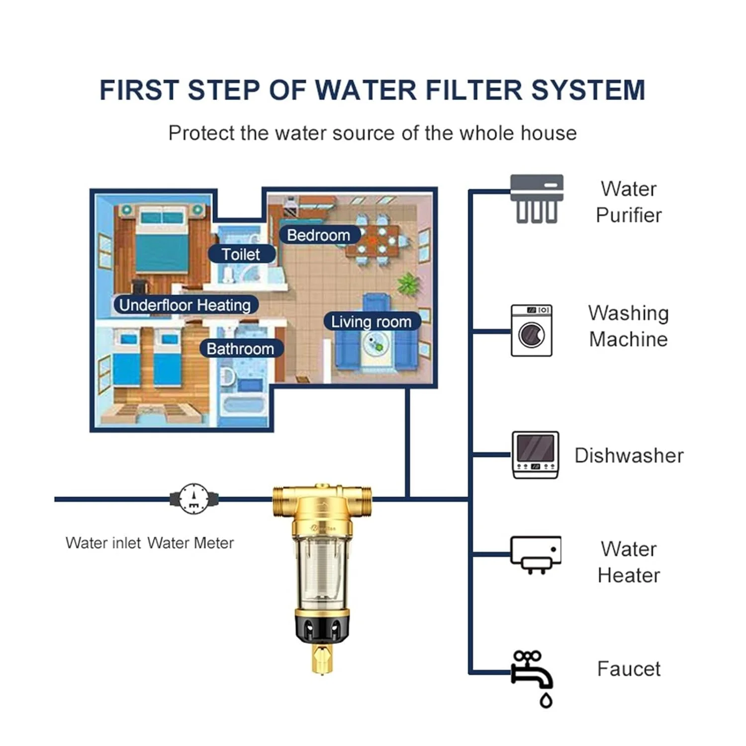 سیستم فیلتراسیون آب، پیش فیلتر، فیلتر کل خانه، سیستم تصفیه آب مرکزی برای خانه 4500 لیتر در ساعت 40μm جریان مخالف شستشوی معکوس 360 درجه (رنگ: DN20 (0.75 اینچ)، سایز: 1) سیستم فیلتراسیون آب، پیش فیلتر، فیلتر کل خانه، سیستم تصفیه آب مرکزی برای خانه 4500 لیتر در ساعت 40μm جریان مخالف شستشوی معکوس 360 درجه (رنگ: DN20 (0.75 اینچ)، سایز: 1)