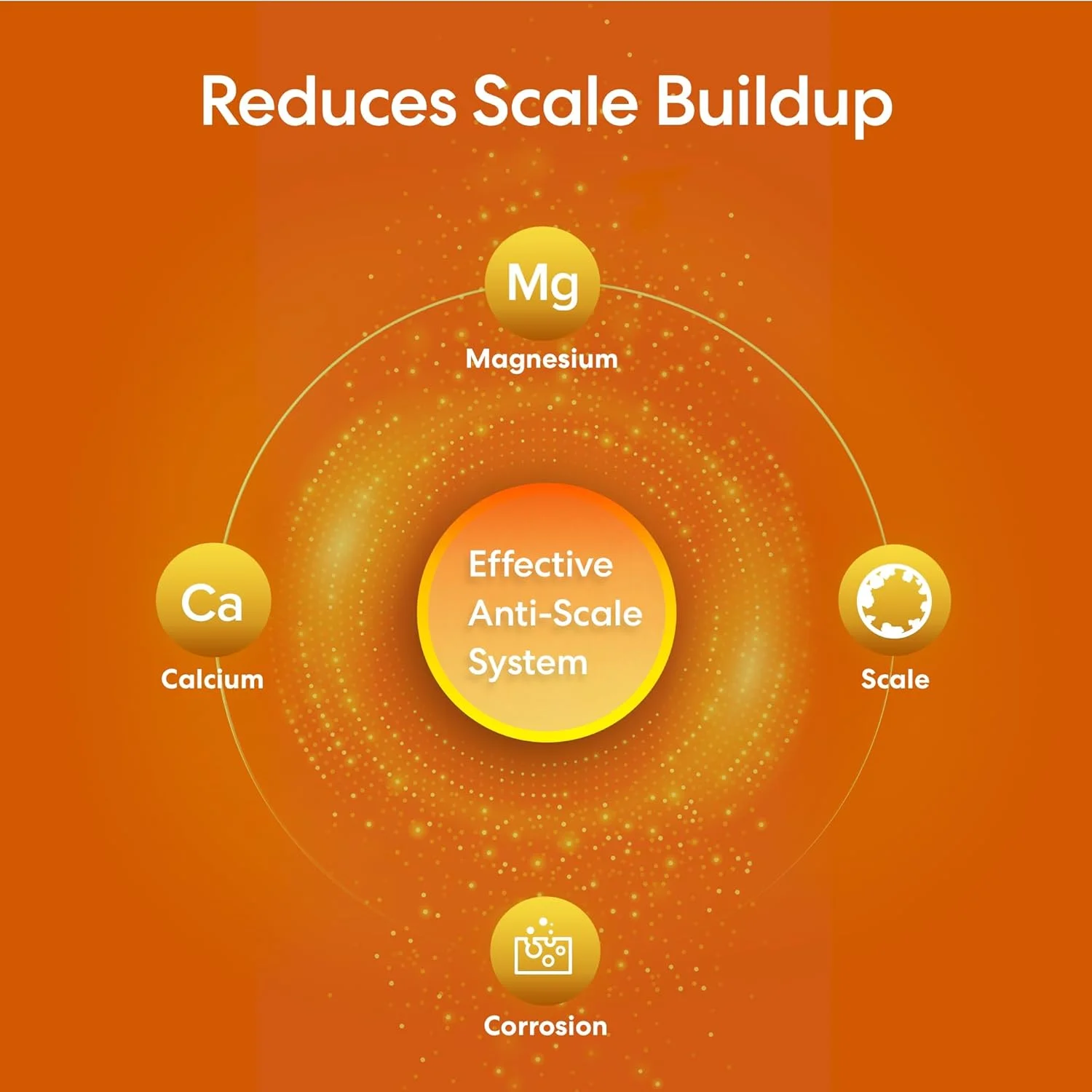 سیستم فیلتر آب کل خانه Brio با گیج و فیلتر ضد رسوب فسفات جریان سریع (5 میکرون) 4.5 اینچ در 10 اینچ | بهبود طعم و محافظت از لوازم خانگی | 720 GPH | 50000 گالن یا 6 ماه