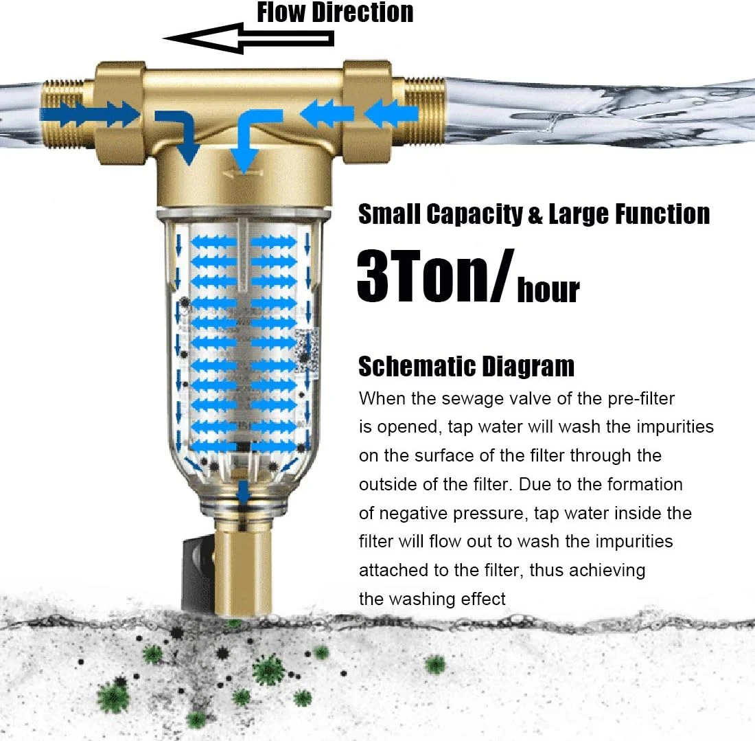 سیستم پیش فیلتر آب کل خانه Beduan، فیلتر رسوب چرخشی قابل استفاده مجدد، 1/2 اینچ FNPT x 3/4 اینچ MNPT مدل 1kl-08500-PREFILTER