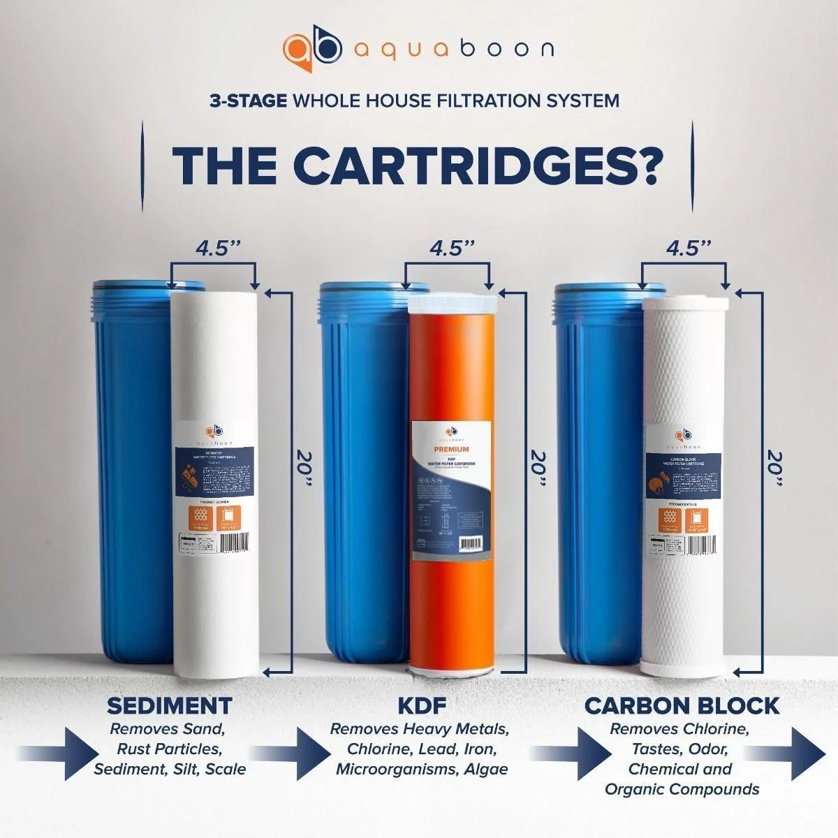 سیستم فیلتراسیون آب کل خانه 3 مرحله ای Aquaboon با فیلترهای رسوب گیر، KDF و کربن 20 اینچی، گیج های فشار و تخلیه، آچار، براکت با پوشش سفید