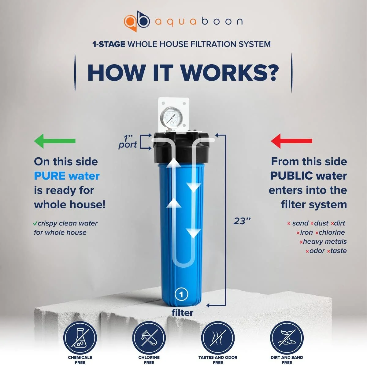 سیستم فیلتر آب کل خانه آکوابون Big Blue 20 اینچ با دریچه تخلیه فشار (پورت 1 اینچ) سیستم فیلتر آب کل خانه آکوابون Big Blue 20 اینچ با دریچه تخلیه فشار (پورت 1 اینچ)