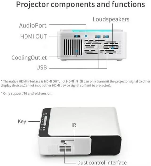 پروژکتور هوشمند 6 با کیفیت Full HD LED – پروژکتور قابل حمل اندروید وای فای 1080P 2K 4K | سیستم سینمای خانگی و سرگرمی های گیمینگ پروژکتور هوشمند 6 با کیفیت Full HD LED – پروژکتور قابل حمل اندروید وای فای 1080P 2K 4K | سیستم سینمای خانگی و سرگرمی های گیمینگ