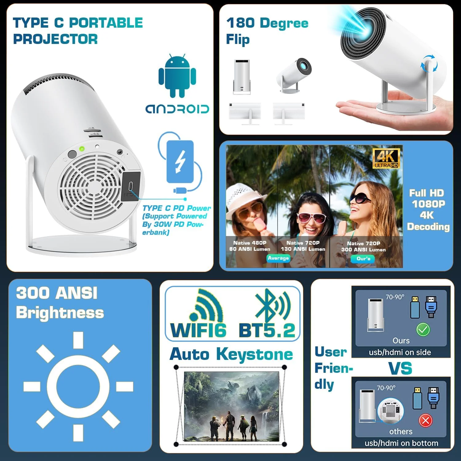 پروژکتور مینی HY300 Plus با قابلیت اتصال TYPE-C، دارای وای فای و بلوتوث، پروژکتور قابل حمل با سیستم عامل اندروید ارتقا یافته، پروژکتور ویدئویی هوشمند خانگی با قابلیت چرخش 180 درجه، بلوتوث 5.2 و وای فای 6، مناسب برای تلفن، تی وی استیک، لپ تاپ، ایکس باکس و PS5