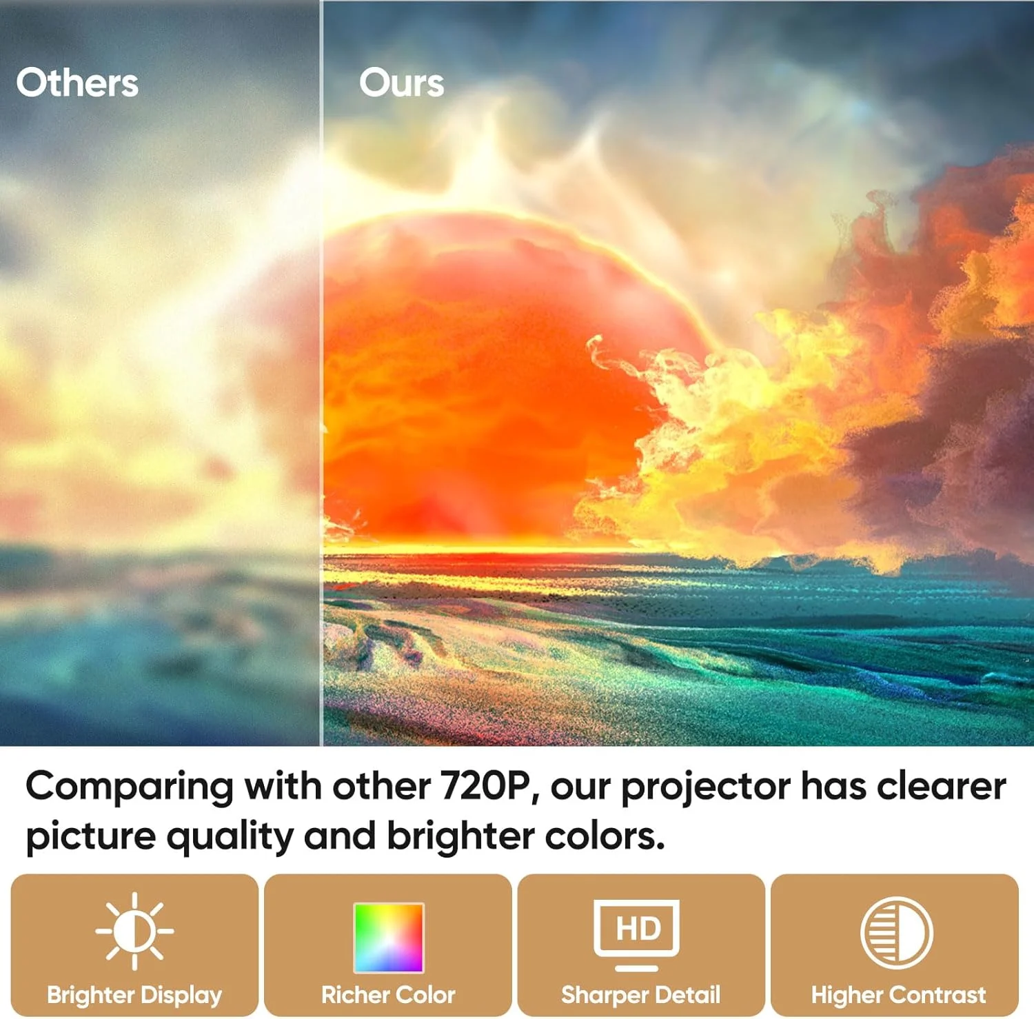 پروژکتور قابل حمل 1080P Full HD، پروژکتور با پشتیبانی از WiFi و بلوتوث با چرخش 230 درجه، پروژکتور هوشمند سازگار با Android/IOS/Windows/TV /HDMI/USB پروژکتور قابل حمل 1080P Full HD، پروژکتور با پشتیبانی از WiFi و بلوتوث با چرخش 230 درجه، پروژکتور هوشمند سازگار با Android/IOS/Windows/TV /HDMI/USB