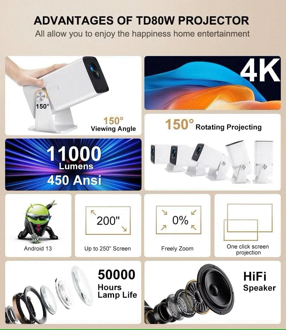 پروژکتور مینی قابل حمل اندروید WiFi 4K Full HD FHD تئاتر سه بعدی برای جلسه ویدیو سه بعدی PK HY320 پروژکتور مینی قابل حمل اندروید WiFi 4K Full HD FHD تئاتر سه بعدی برای جلسه ویدیو سه بعدی PK HY320