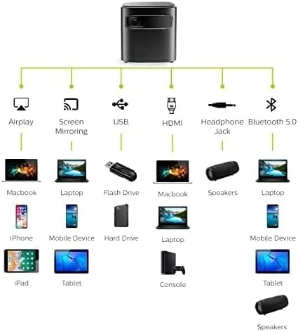 پروژکتور مینی پرمیوم هوشمند T6X، پروژکتور ویدئویی قابل حمل با اندروید و نتفلیکس، HD 1080، صفحه نمایش 250 اینچی، 3 ساعت زمان کار، HDMI، یوتیوب، پروژکتور فضای باز برای فیلم، 300 لومن پروژکتور مینی پرمیوم هوشمند T6X، پروژکتور ویدئویی قابل حمل با اندروید و نتفلیکس، HD 1080، صفحه نمایش 250 اینچی، 3 ساعت زمان کار، HDMI، یوتیوب، پروژکتور فضای باز برای فیلم، 300 لومن